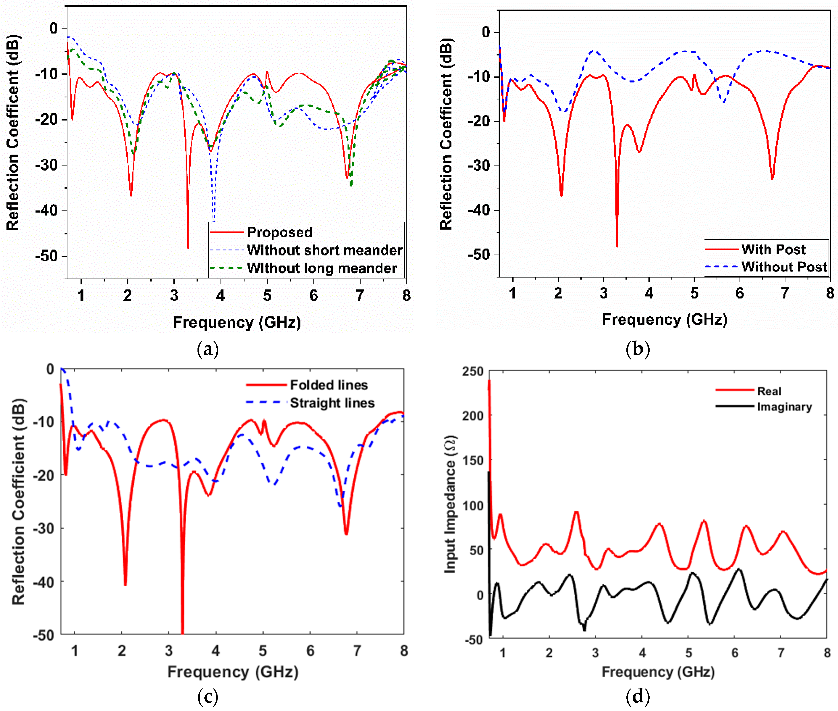 Sensors 23 06086 g004