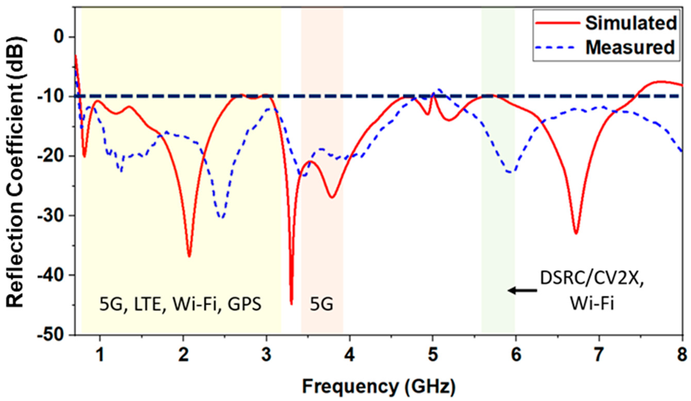 Sensors 23 06086 g007