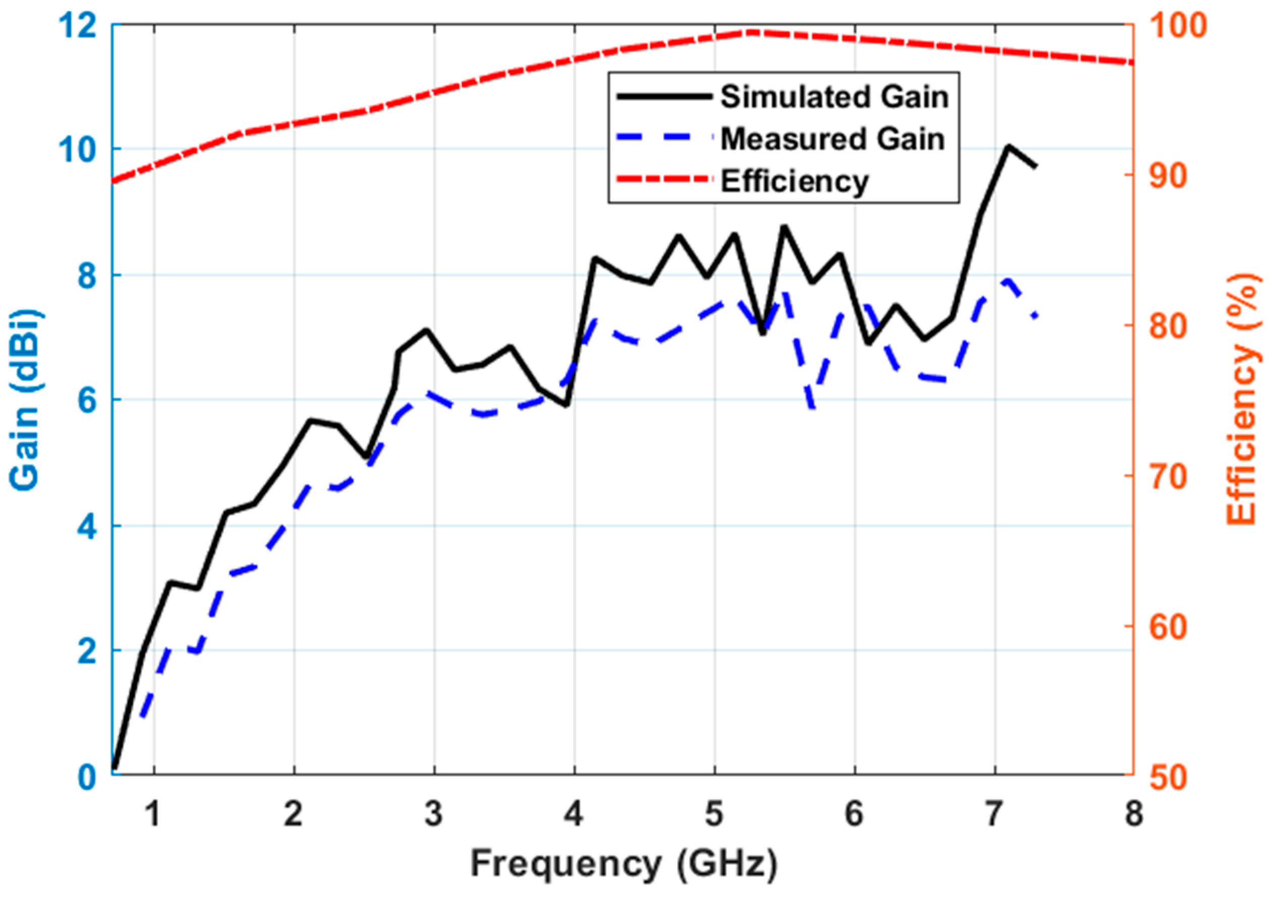 Sensors 23 06086 g008