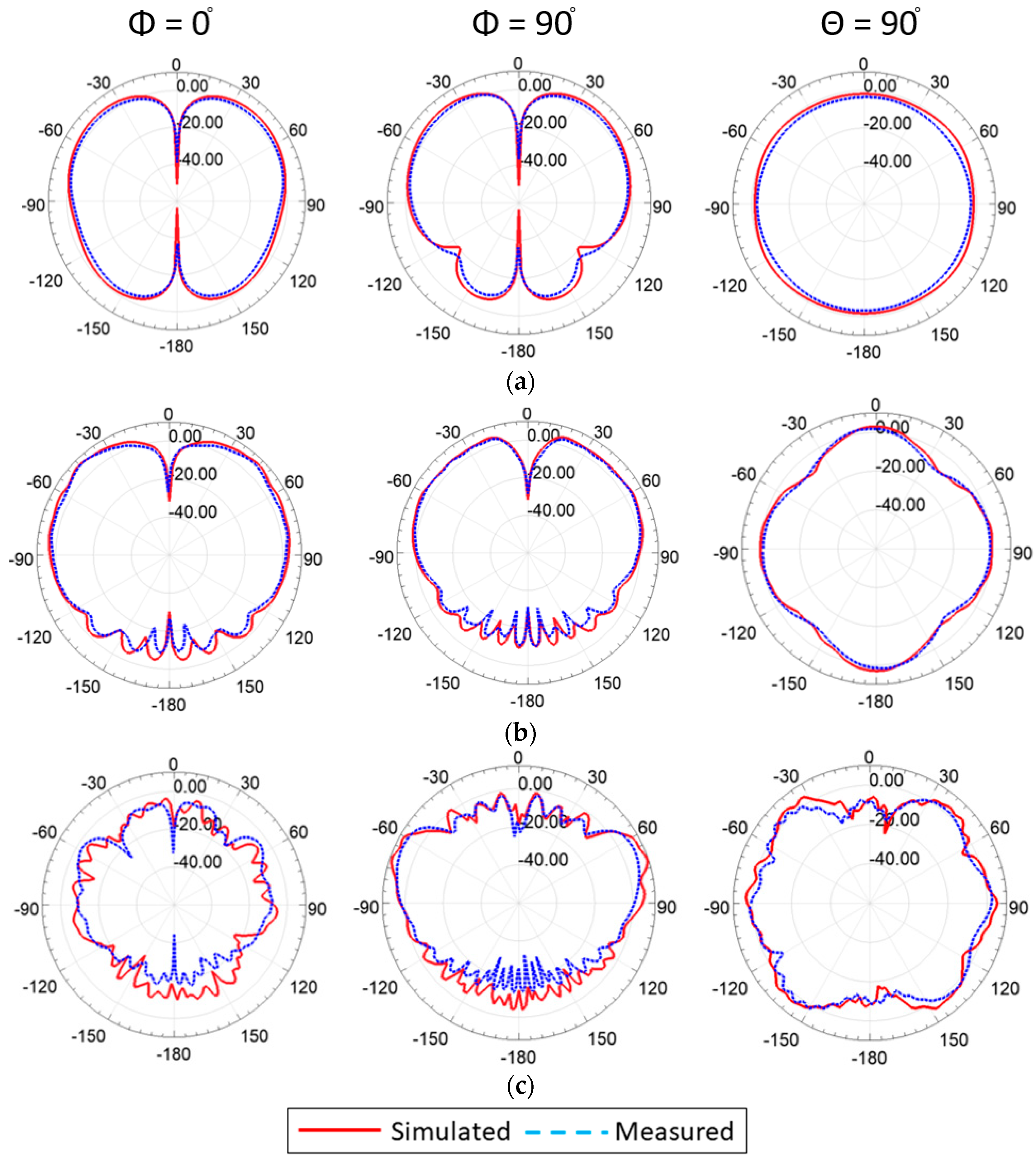 Sensors 23 06086 g009