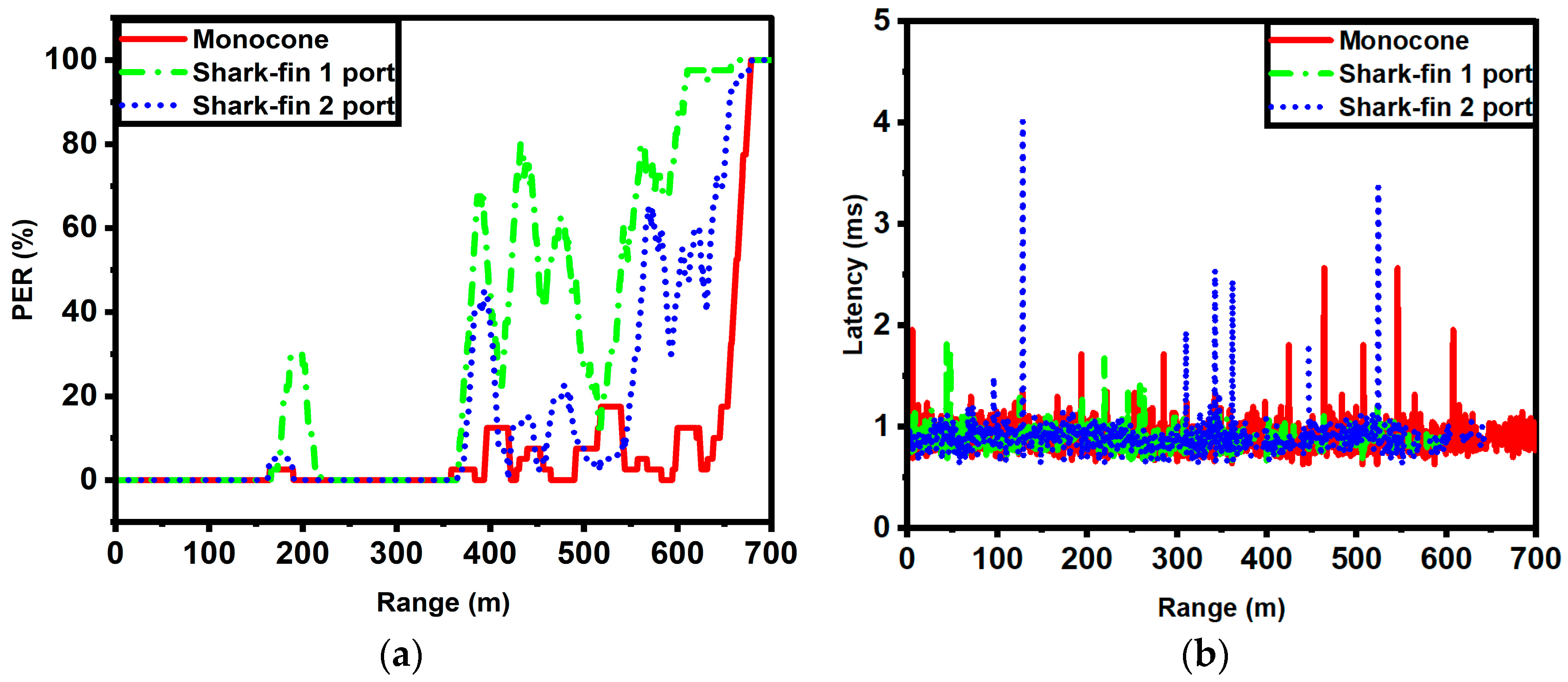 Sensors 23 06086 g013