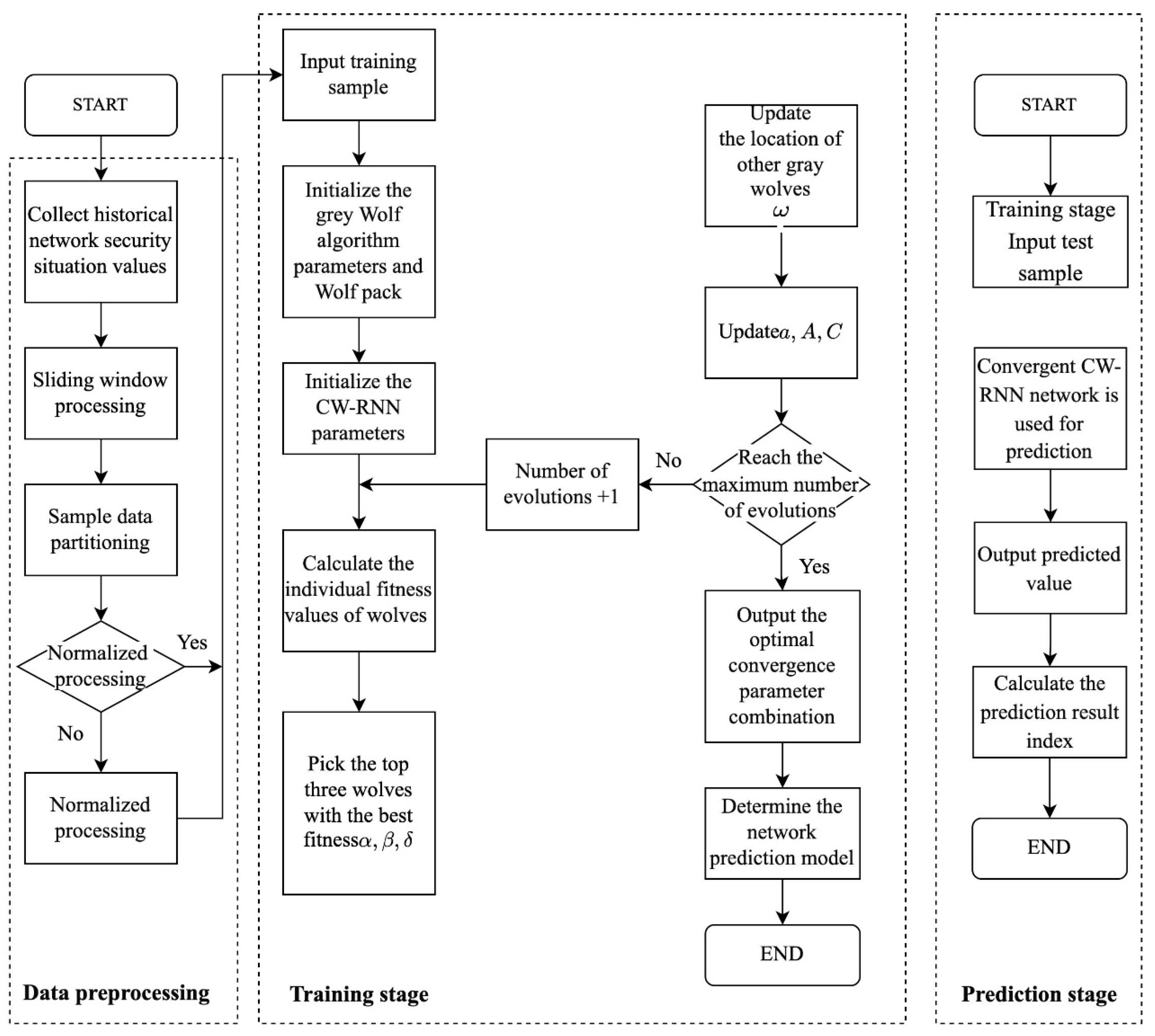 Sensors 23 06087 g002 Sensors 23 06087 g002