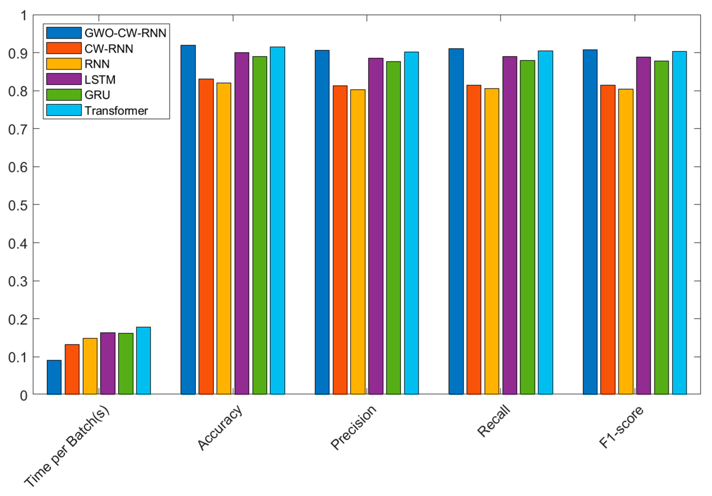 Sensors 23 06087 g008 Sensors 23 06087 g008
