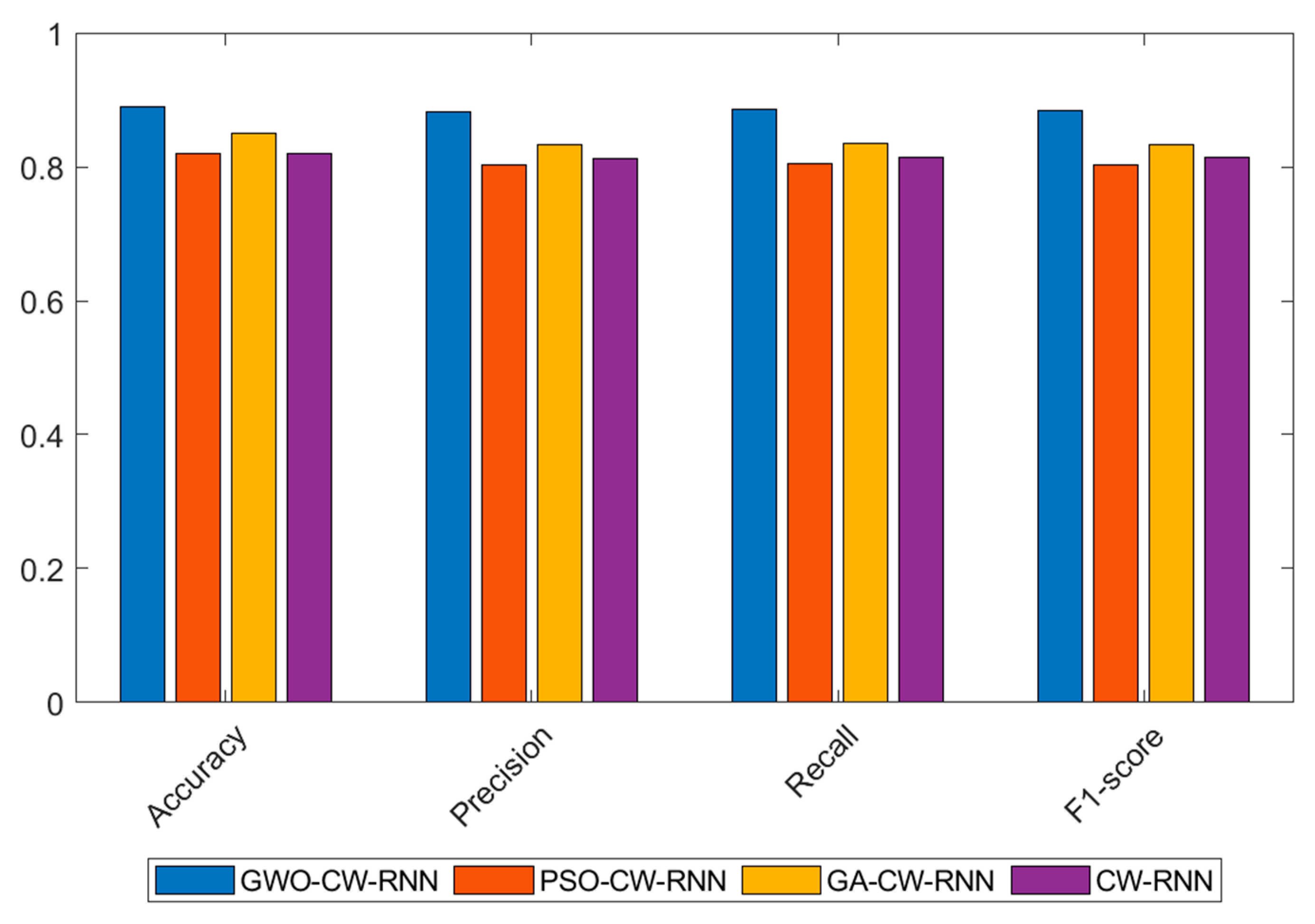 Sensors 23 06087 g009 Sensors 23 06087 g009