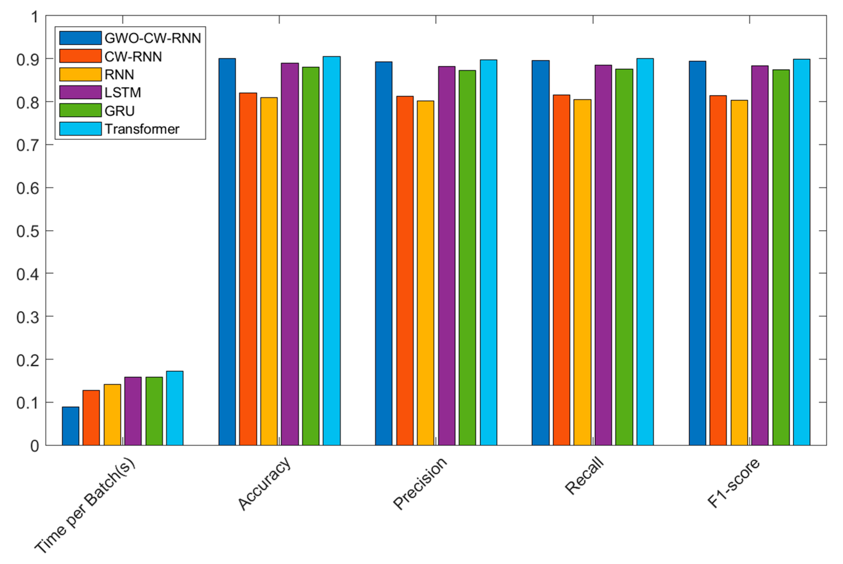 Sensors 23 06087 g010 Sensors 23 06087 g010