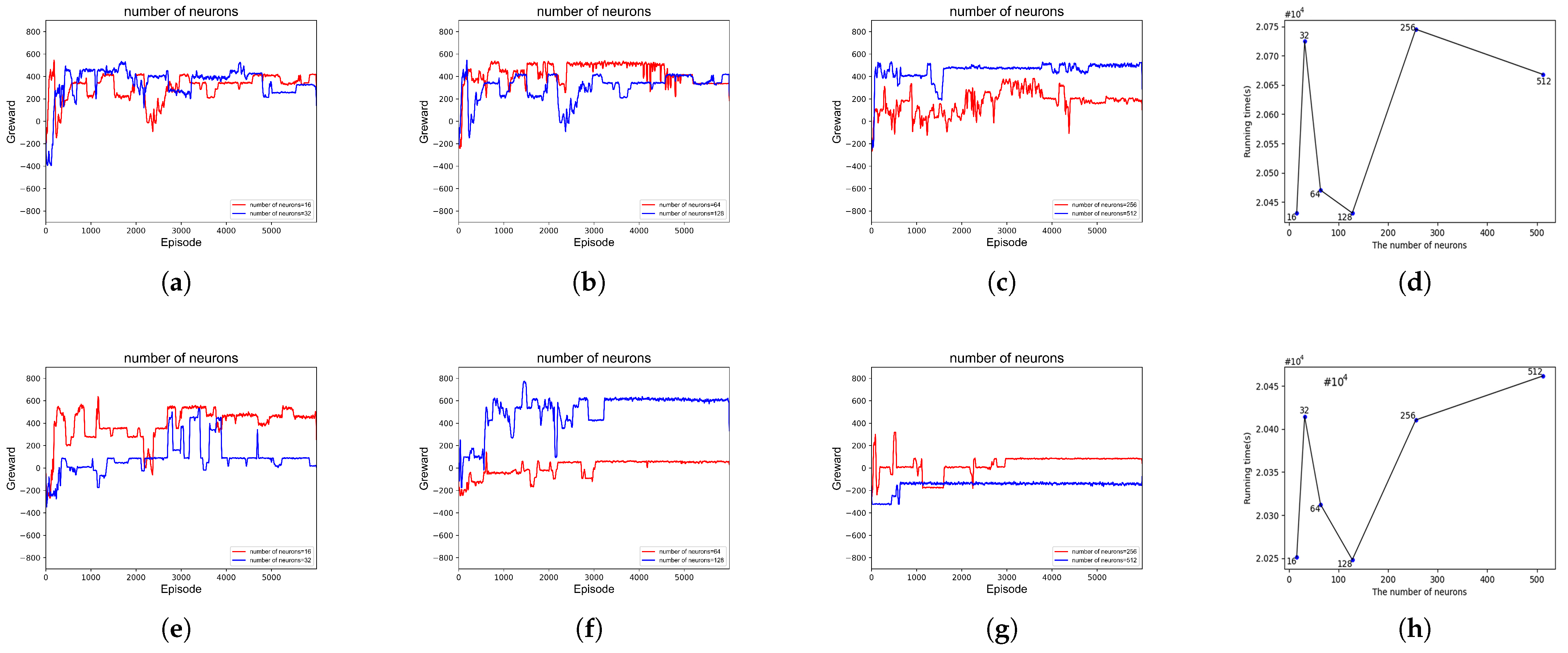 Sensors 23 06088 g004
