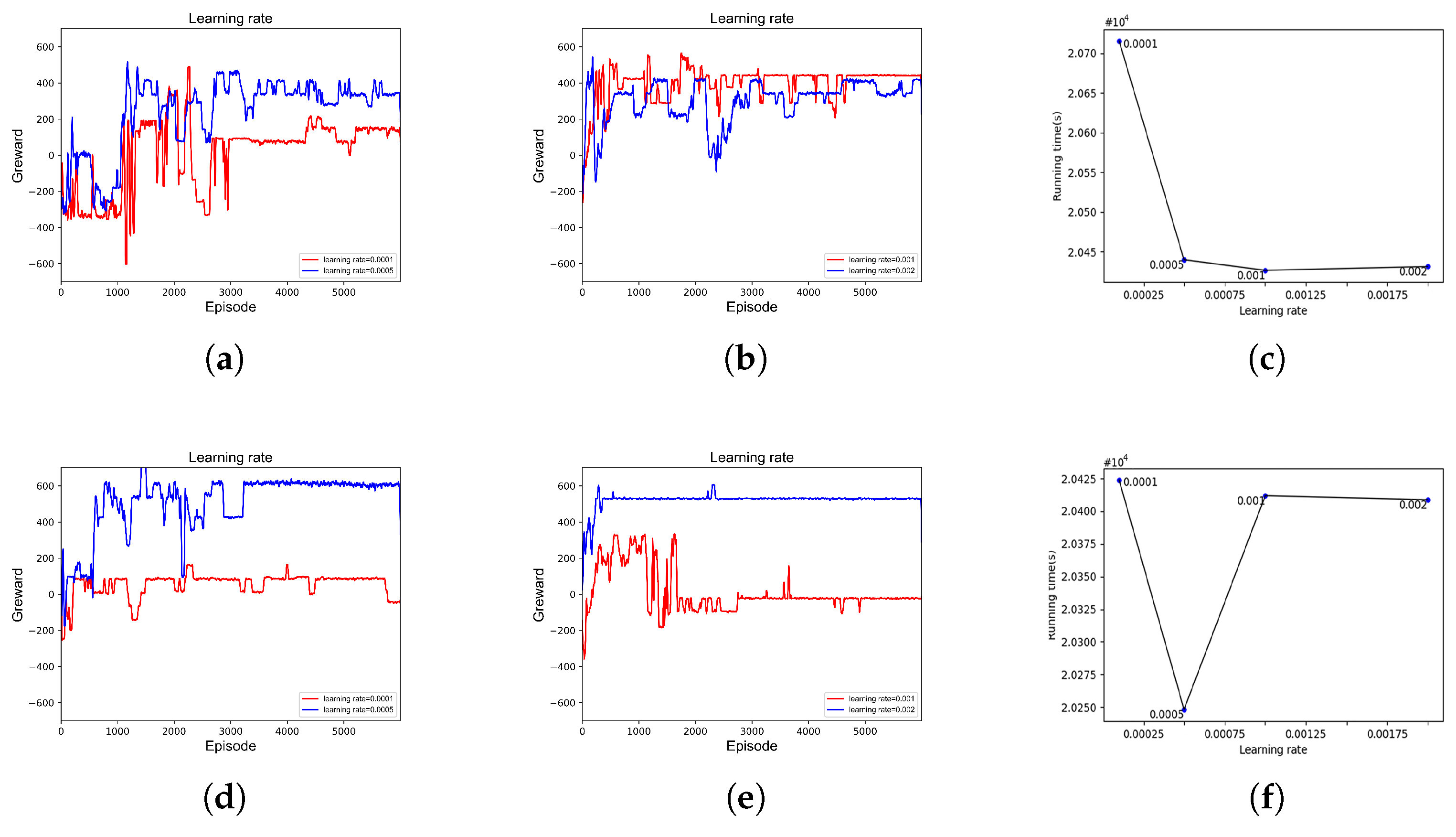 Sensors 23 06088 g005