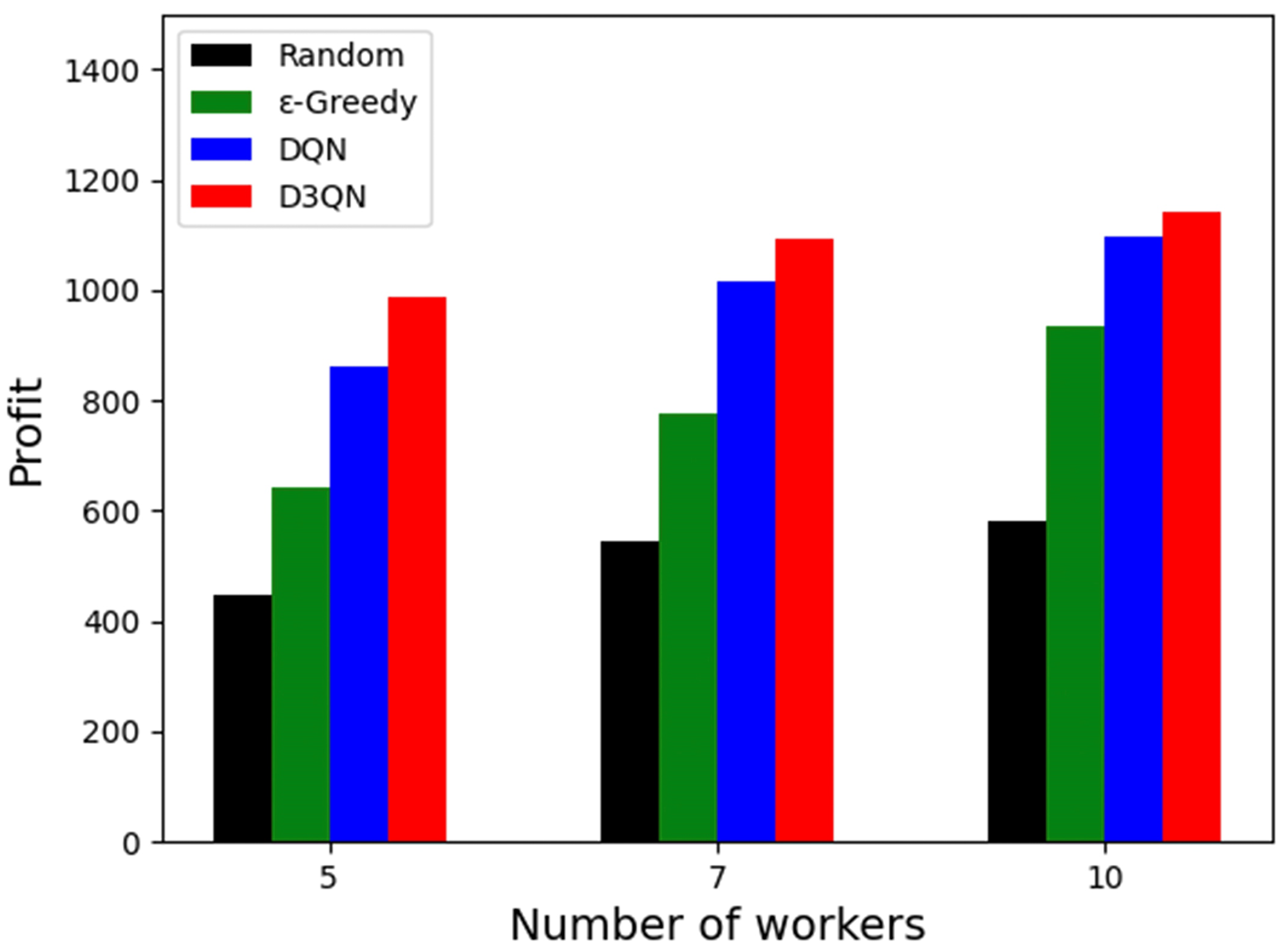 Sensors 23 06088 g008