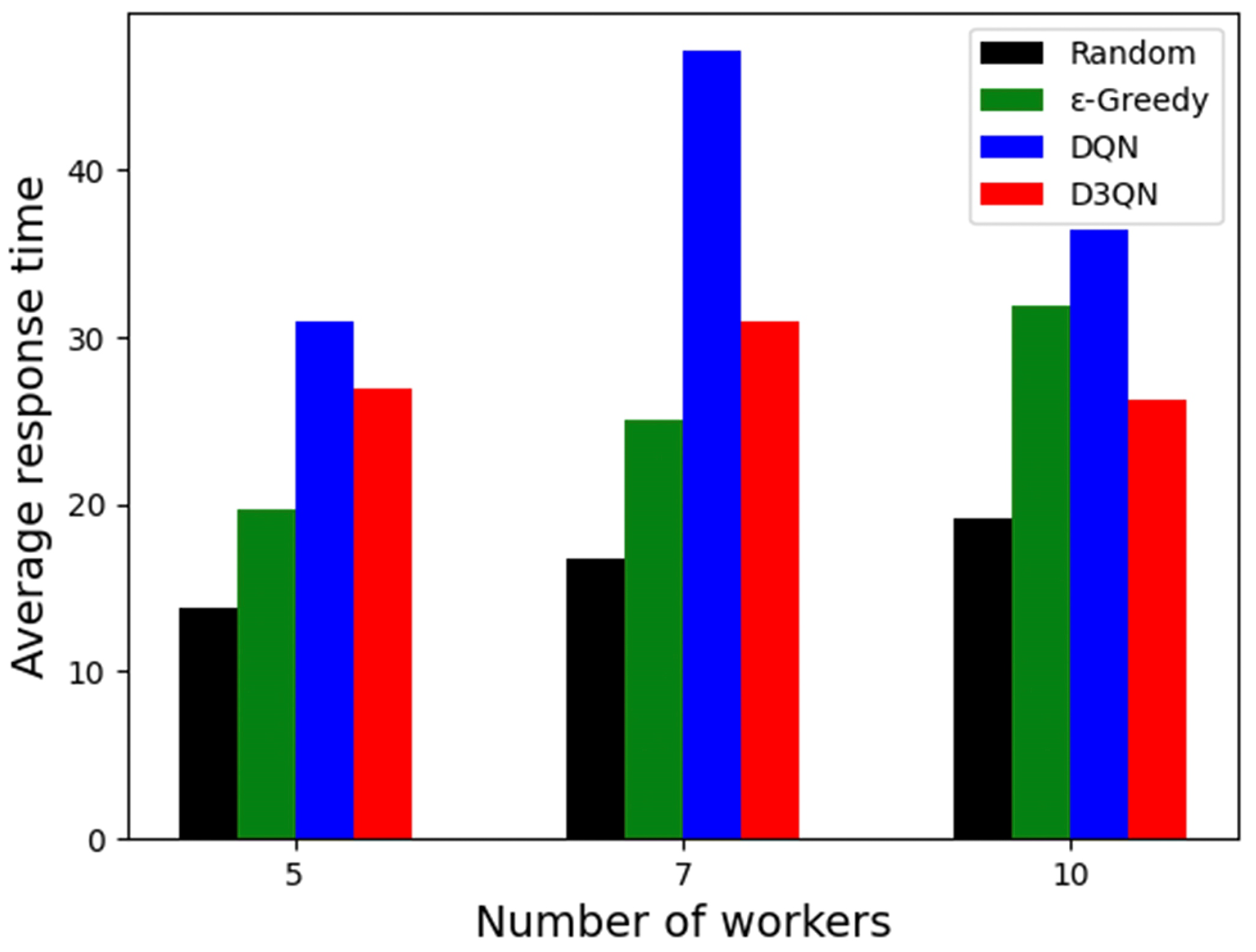Sensors 23 06088 g009