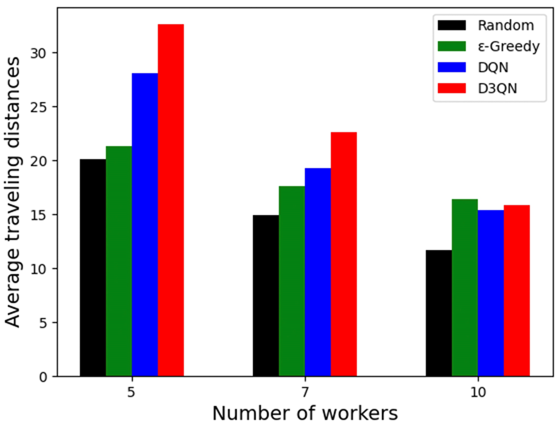 Sensors 23 06088 g010