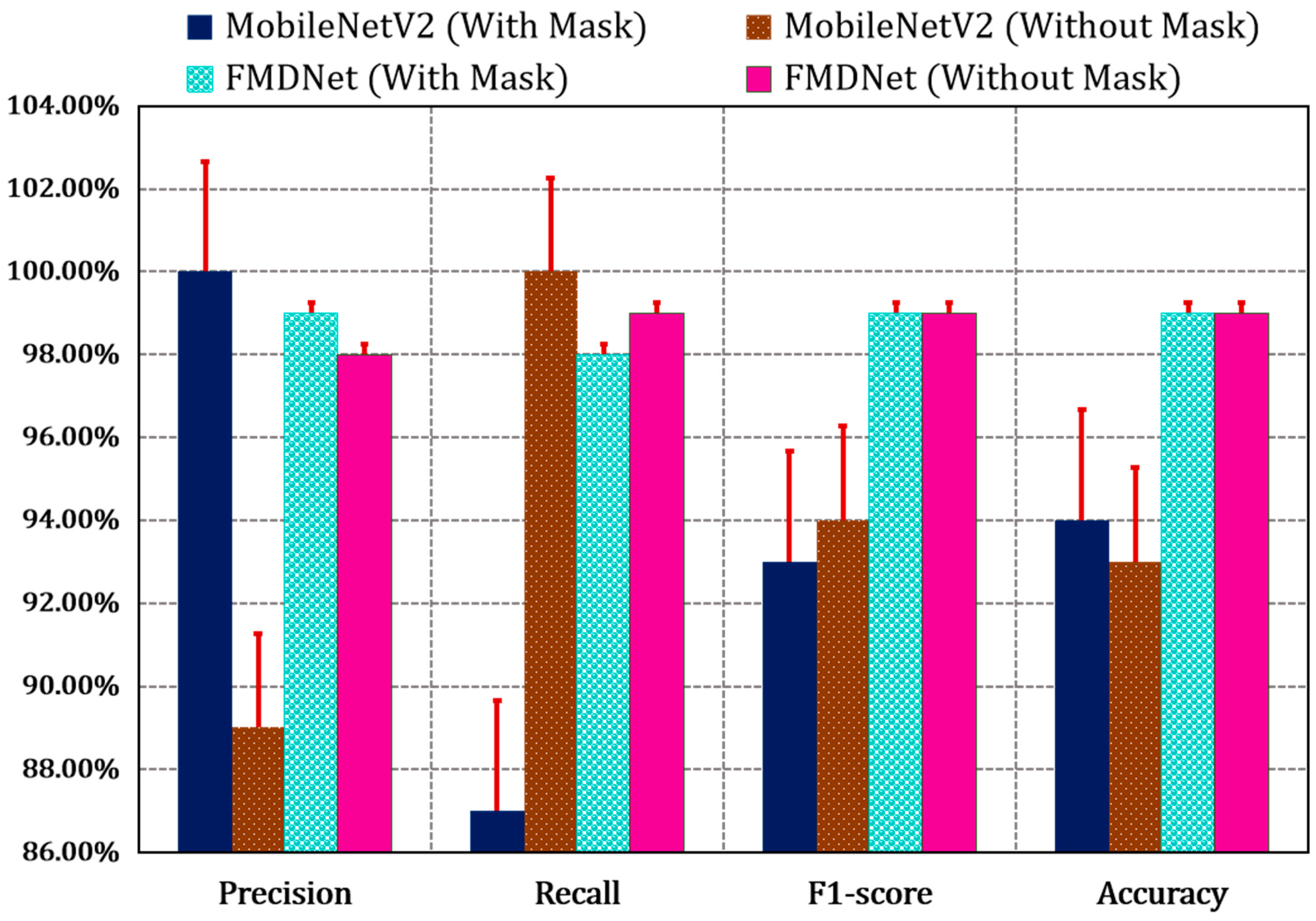 Sensors 23 06090 g005 Sensors 23 06090 g005