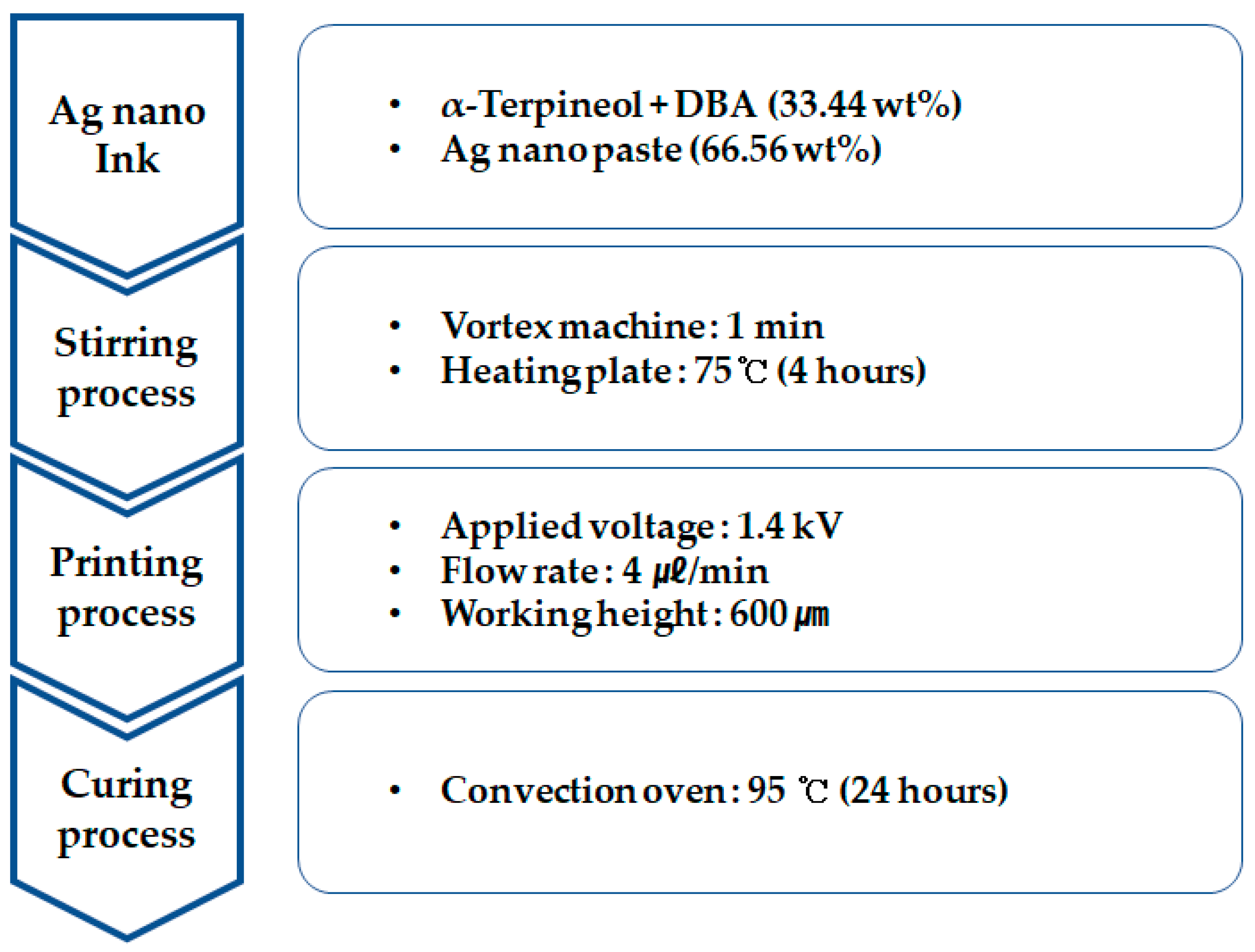Sensors 23 06093 g003 Sensors 23 06093 g003