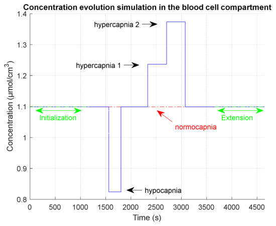 Sensors 23 06096 g007