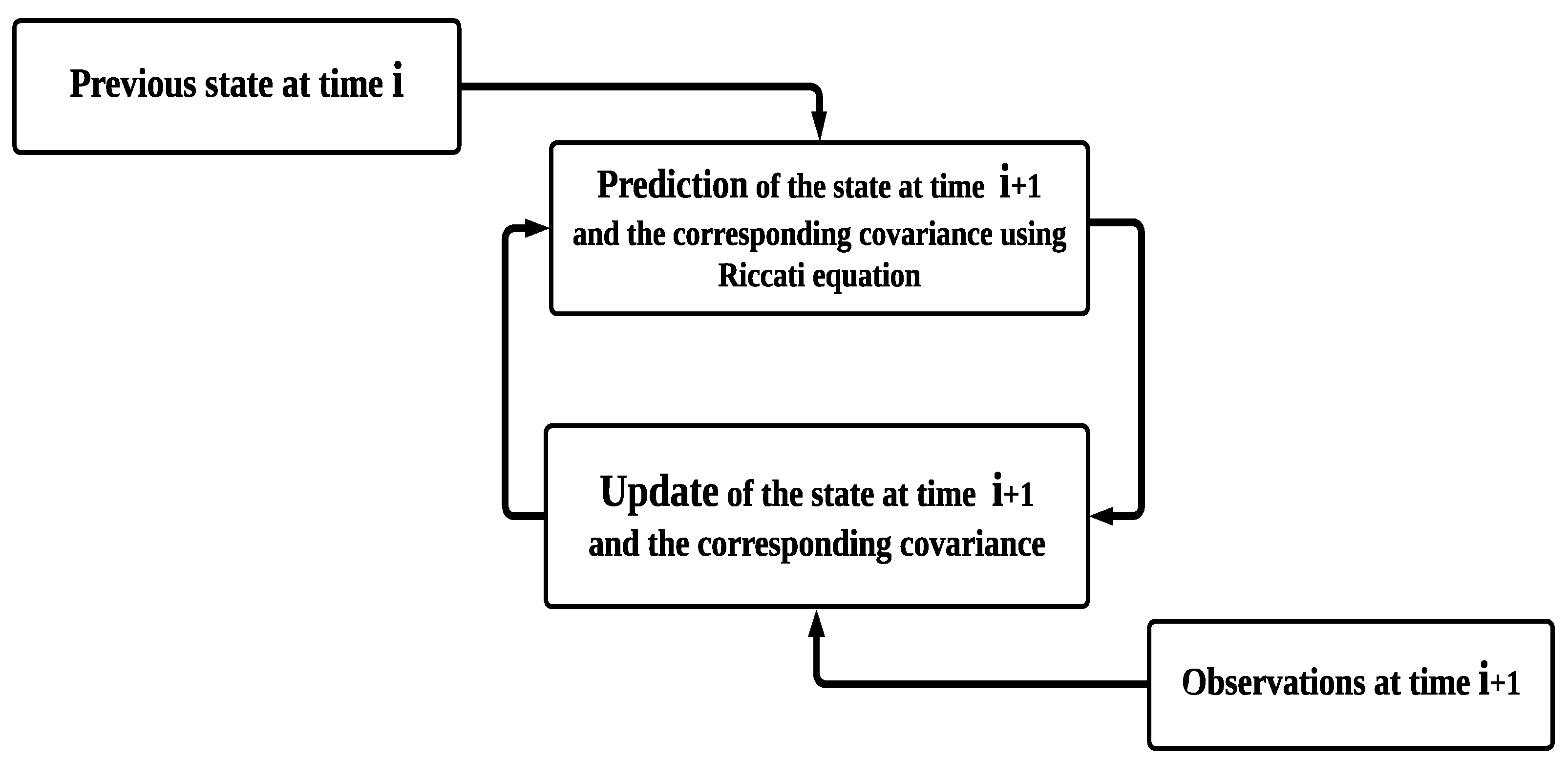 Sensors 23 06097 g002 Sensors 23 06097 g002