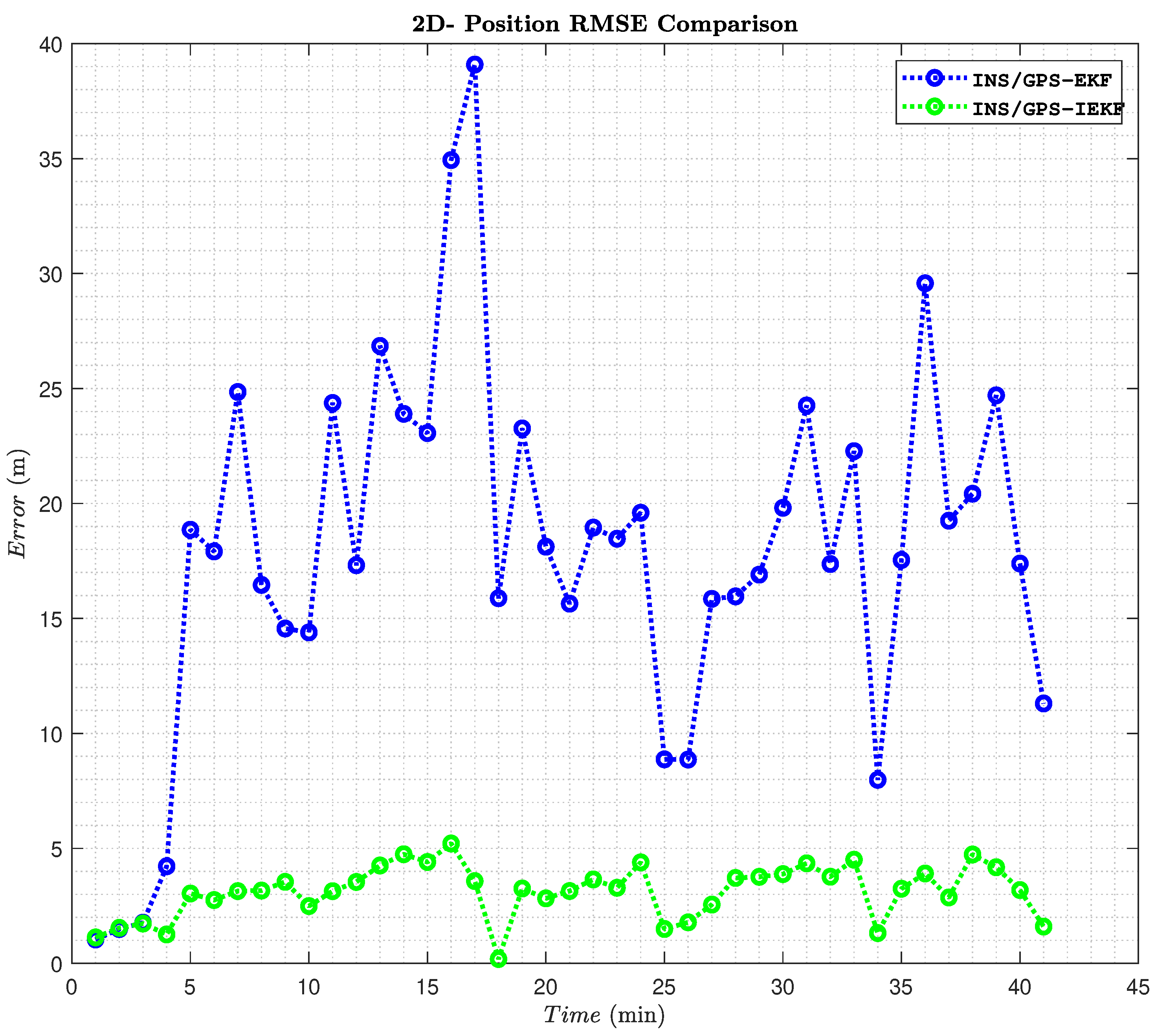 Sensors 23 06097 g012 Sensors 23 06097 g012