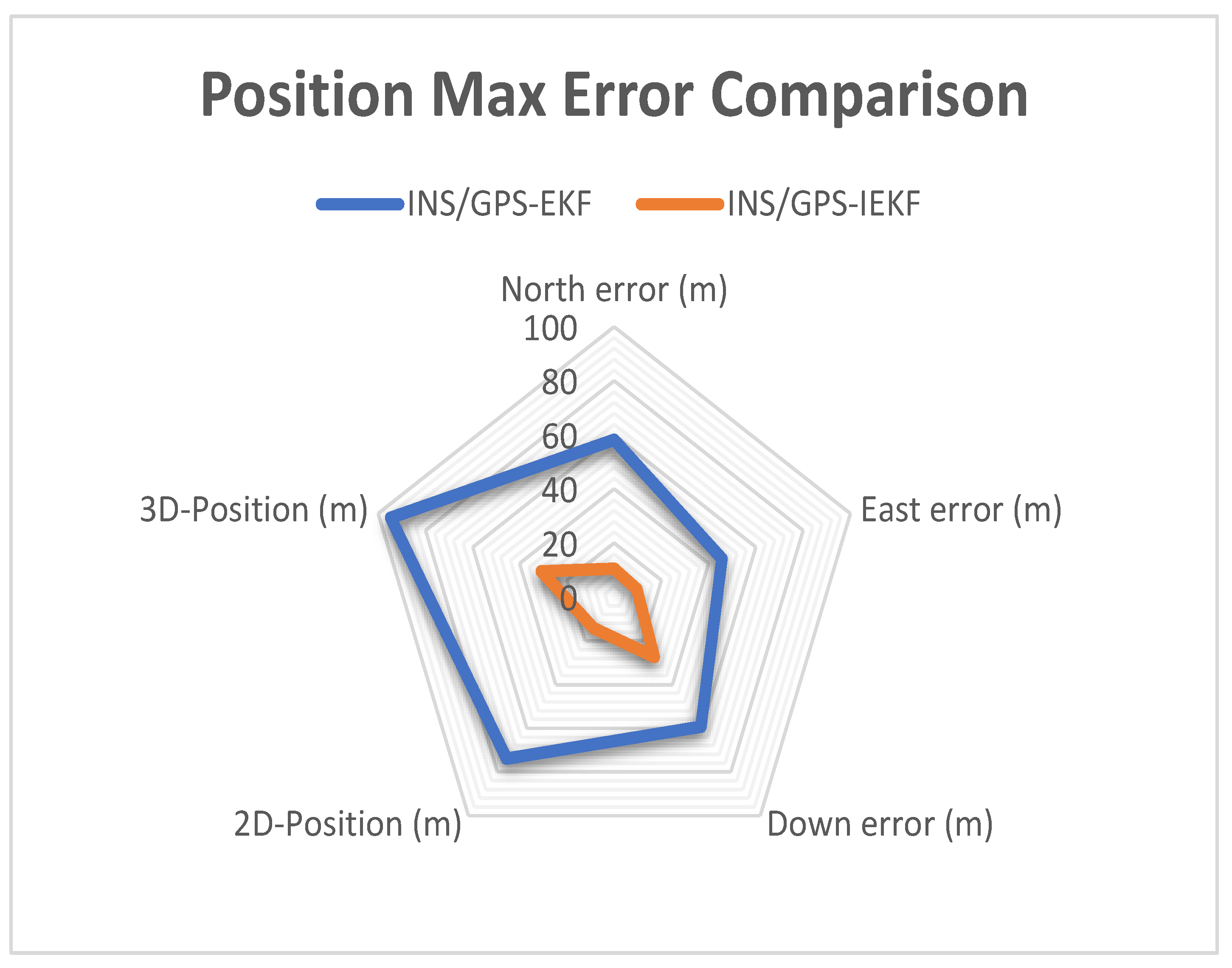 Sensors 23 06097 g013 Sensors 23 06097 g013