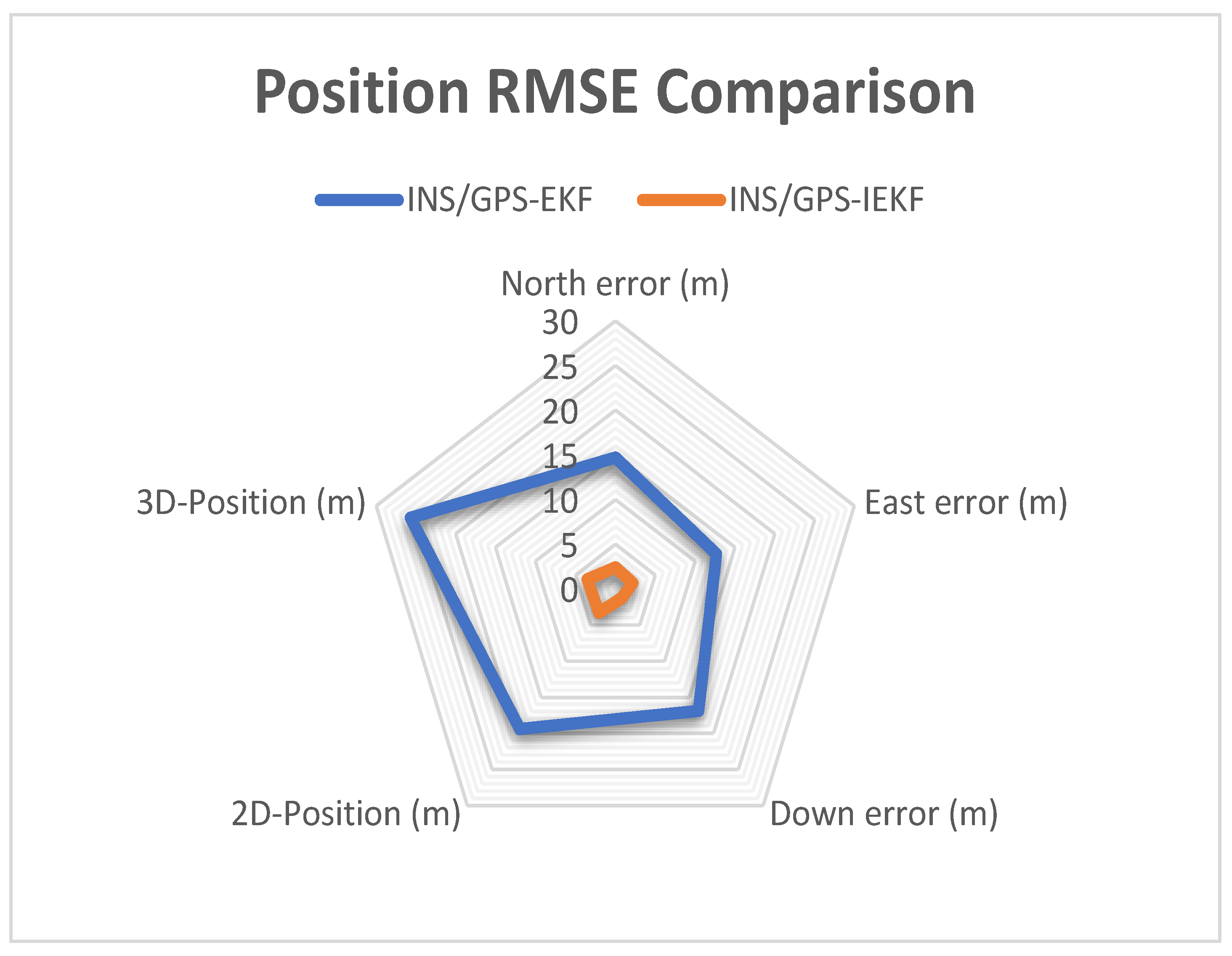 Sensors 23 06097 g014 Sensors 23 06097 g014
