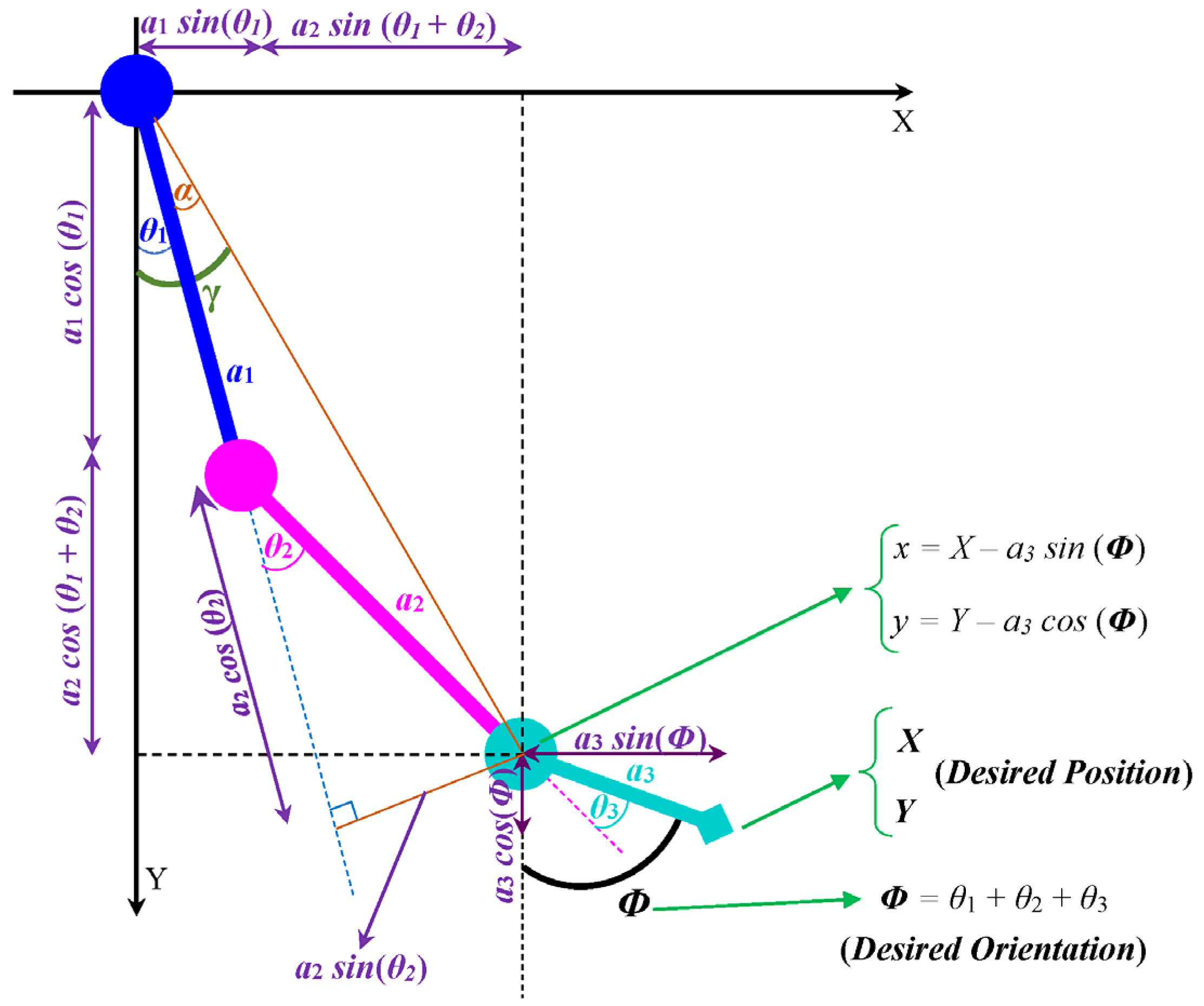Sensors 23 06103 g005