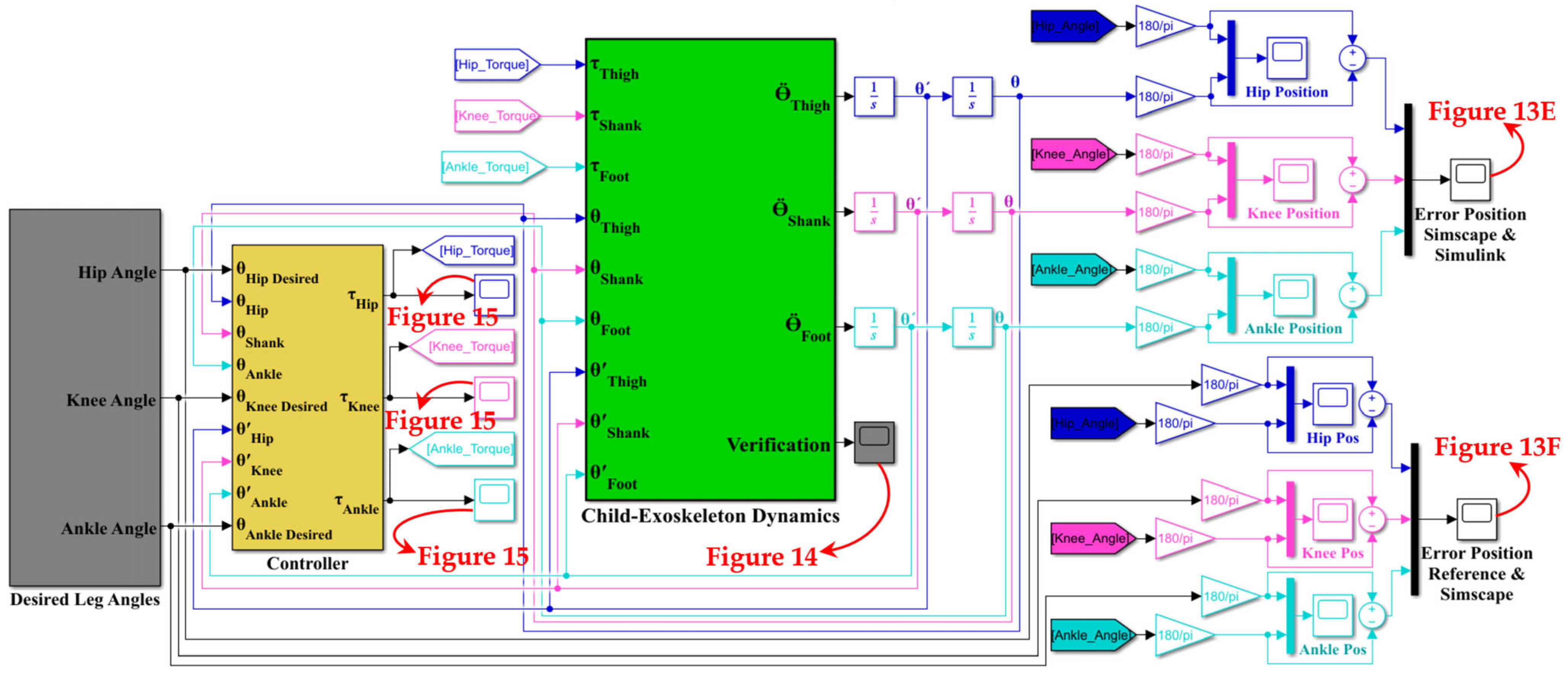 Sensors 23 06103 g011