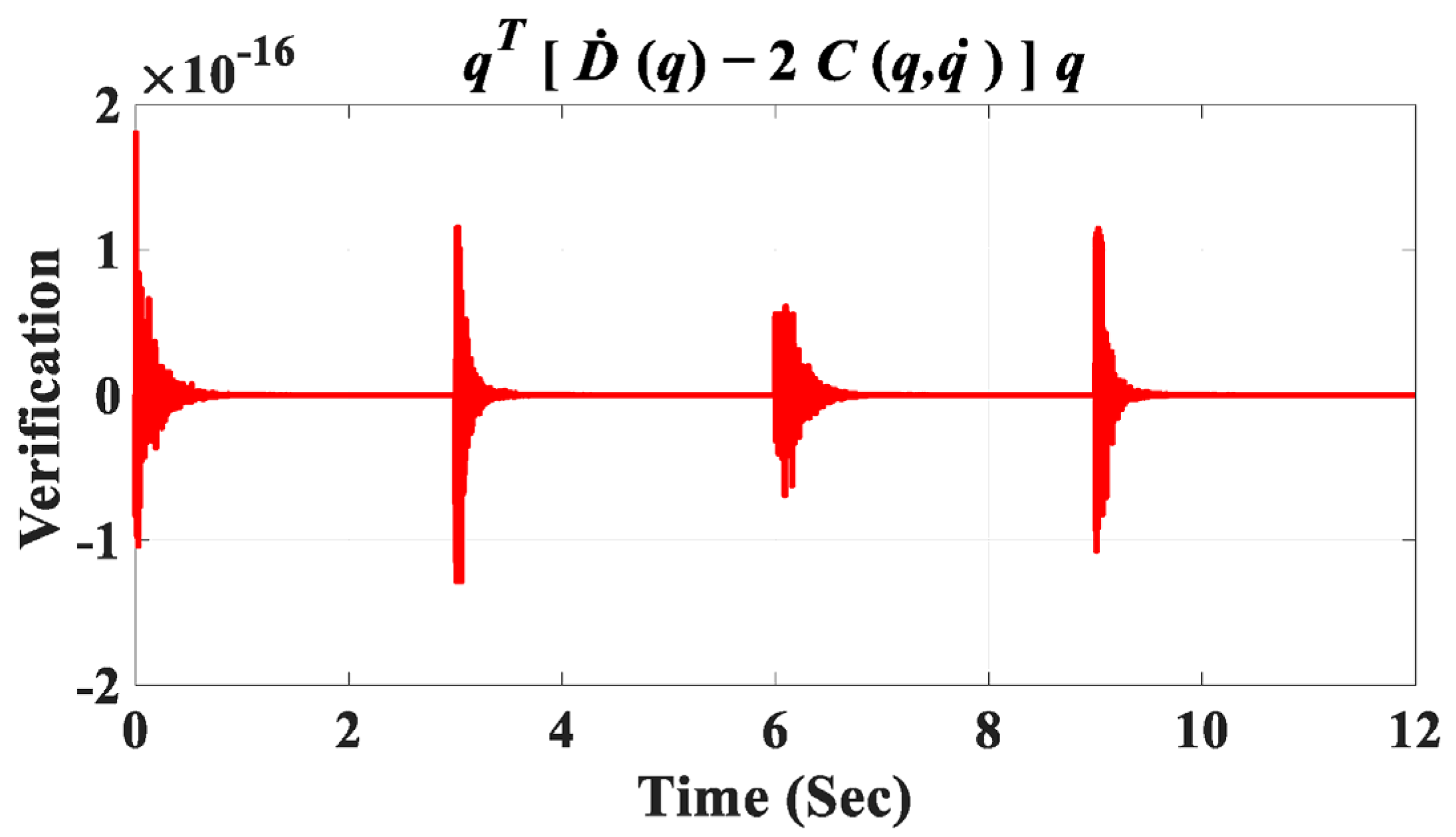Sensors 23 06103 g014