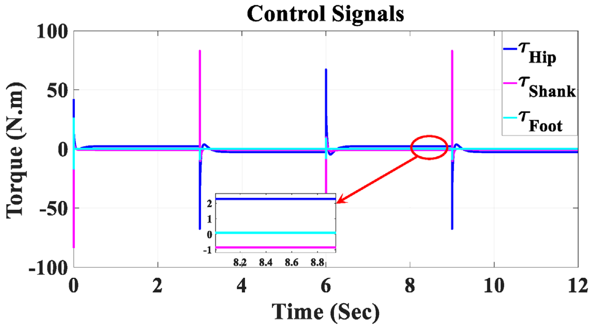 Sensors 23 06103 g015