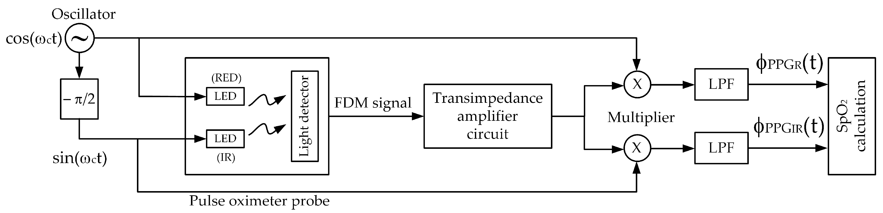 Sensors 23 06106 g004 Sensors 23 06106 g004
