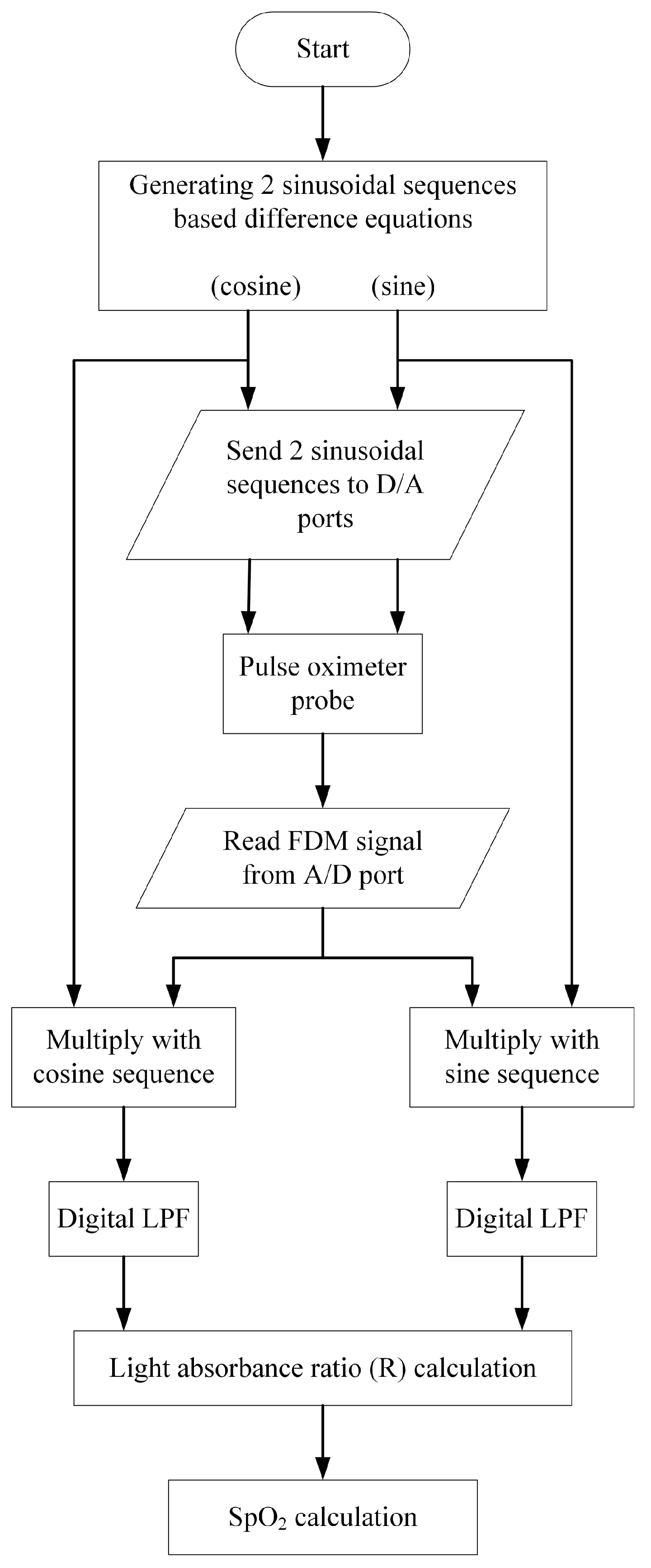 Sensors 23 06106 g005 Sensors 23 06106 g005