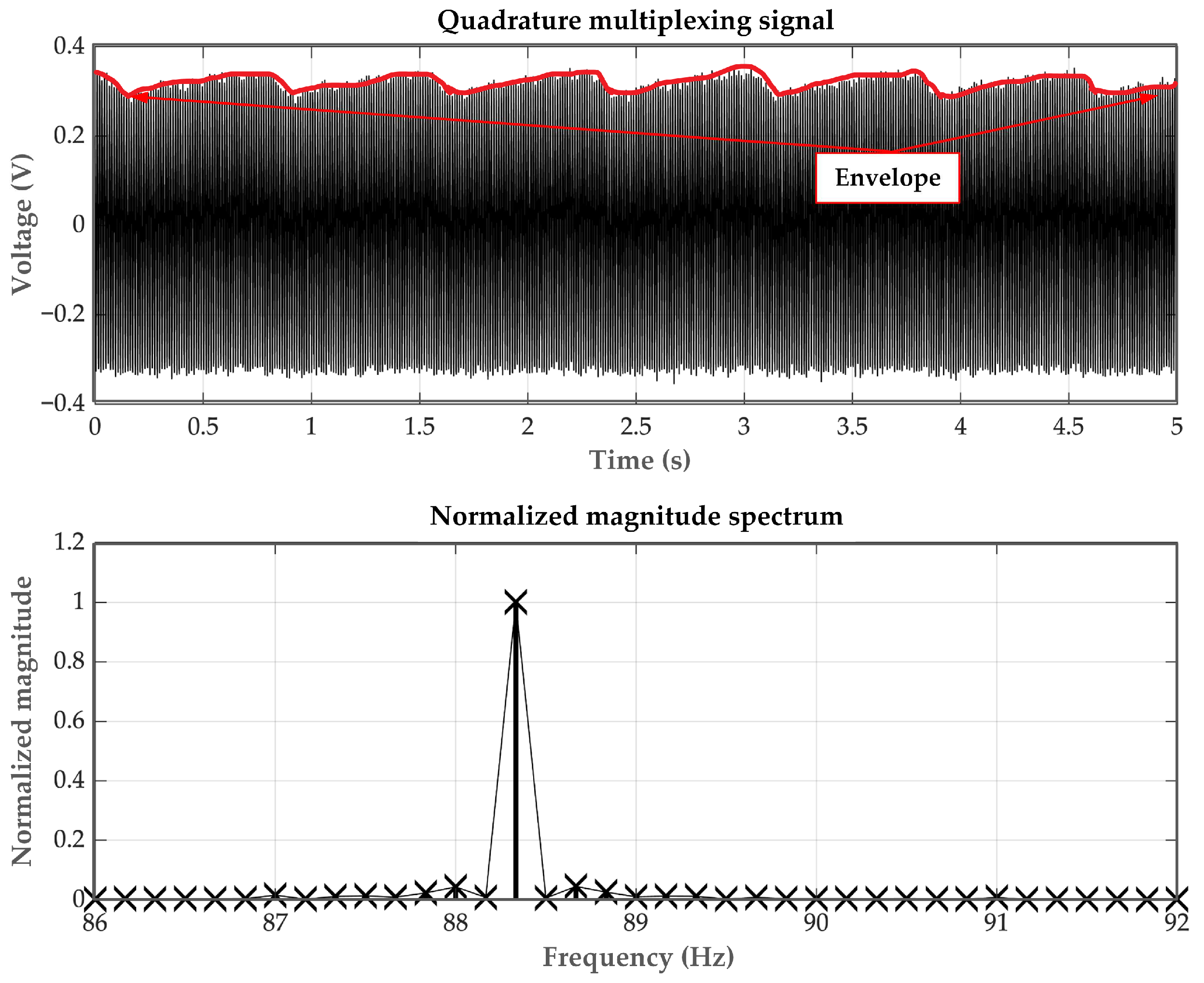 Sensors 23 06106 g007 Sensors 23 06106 g007