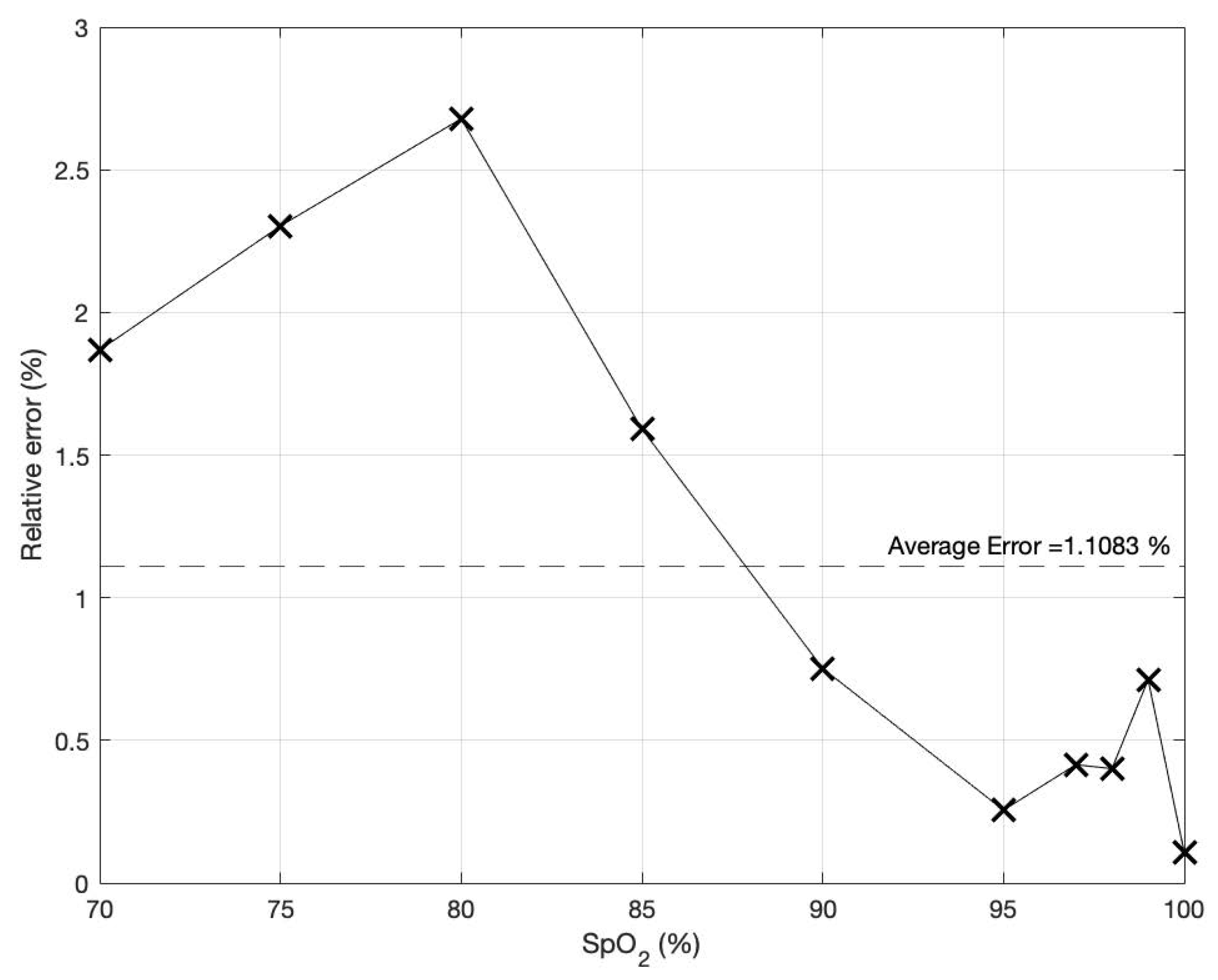 Sensors 23 06106 g009 Sensors 23 06106 g009