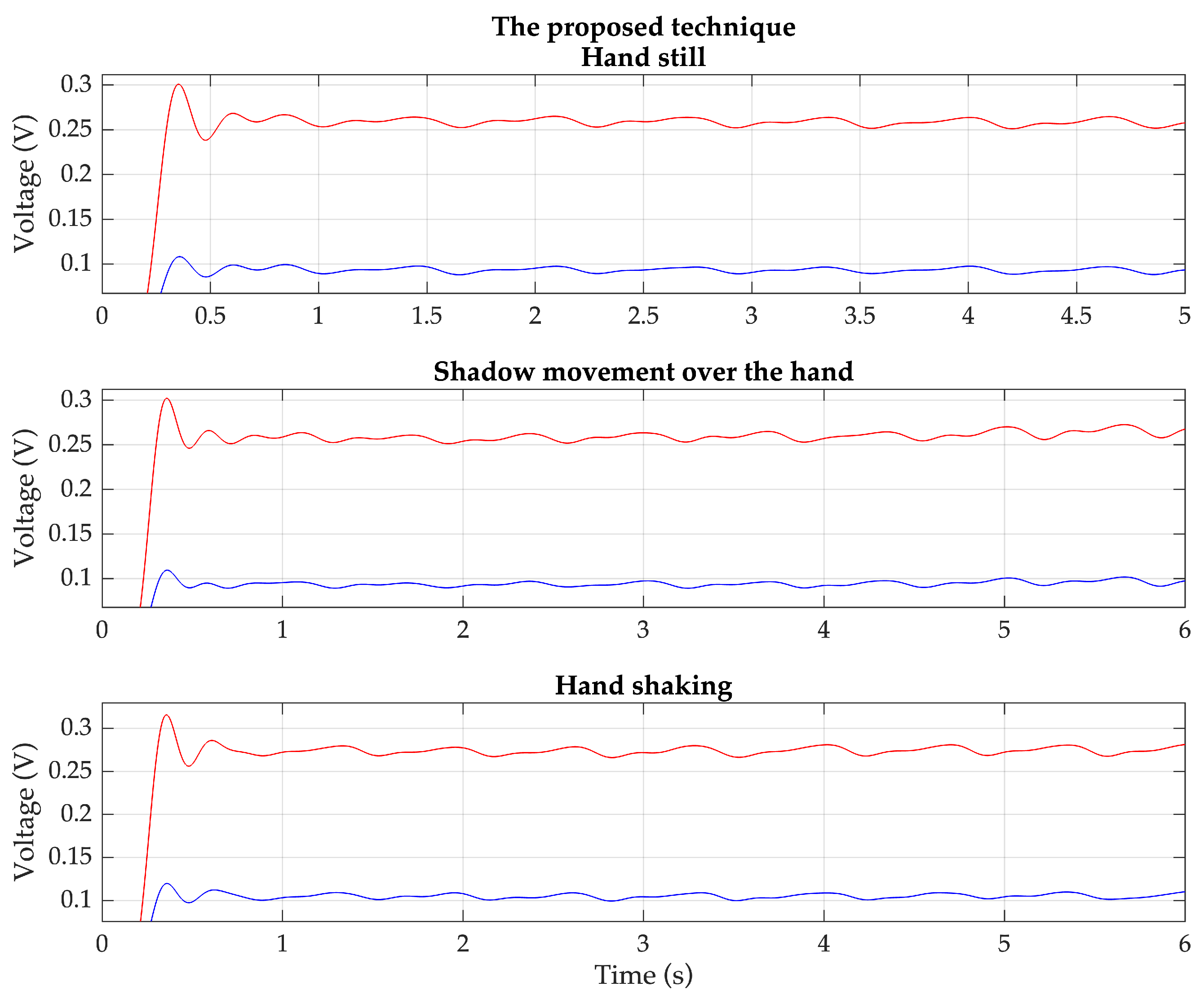Sensors 23 06106 g011 Sensors 23 06106 g011
