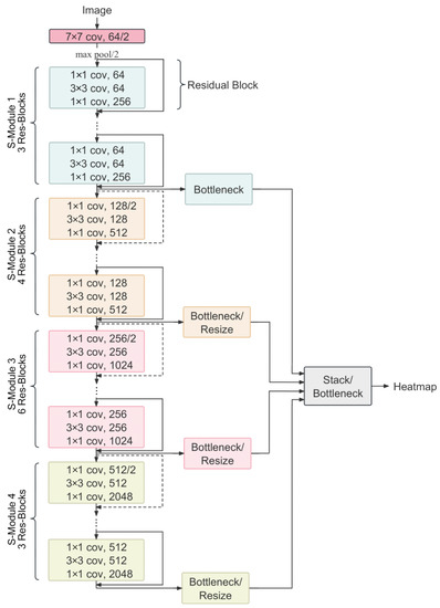 Sensors 23 06107 g0a1
