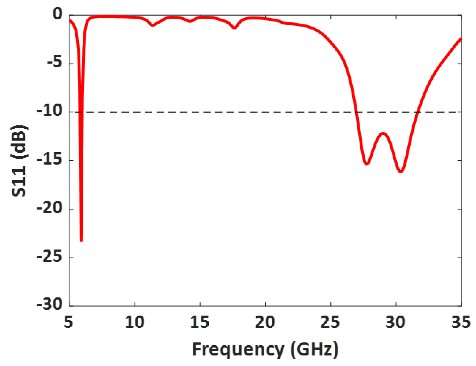 Sensors 23 06108 g007