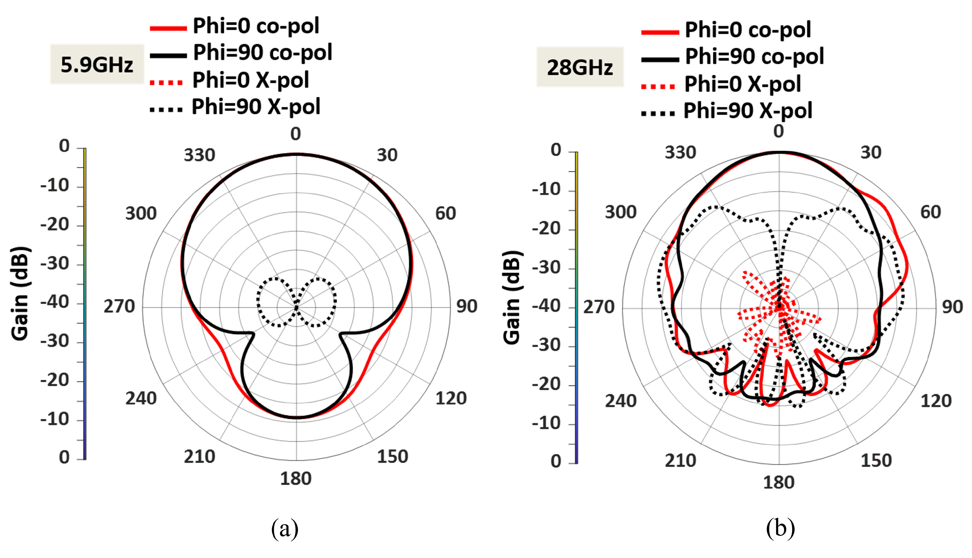 Sensors 23 06108 g008