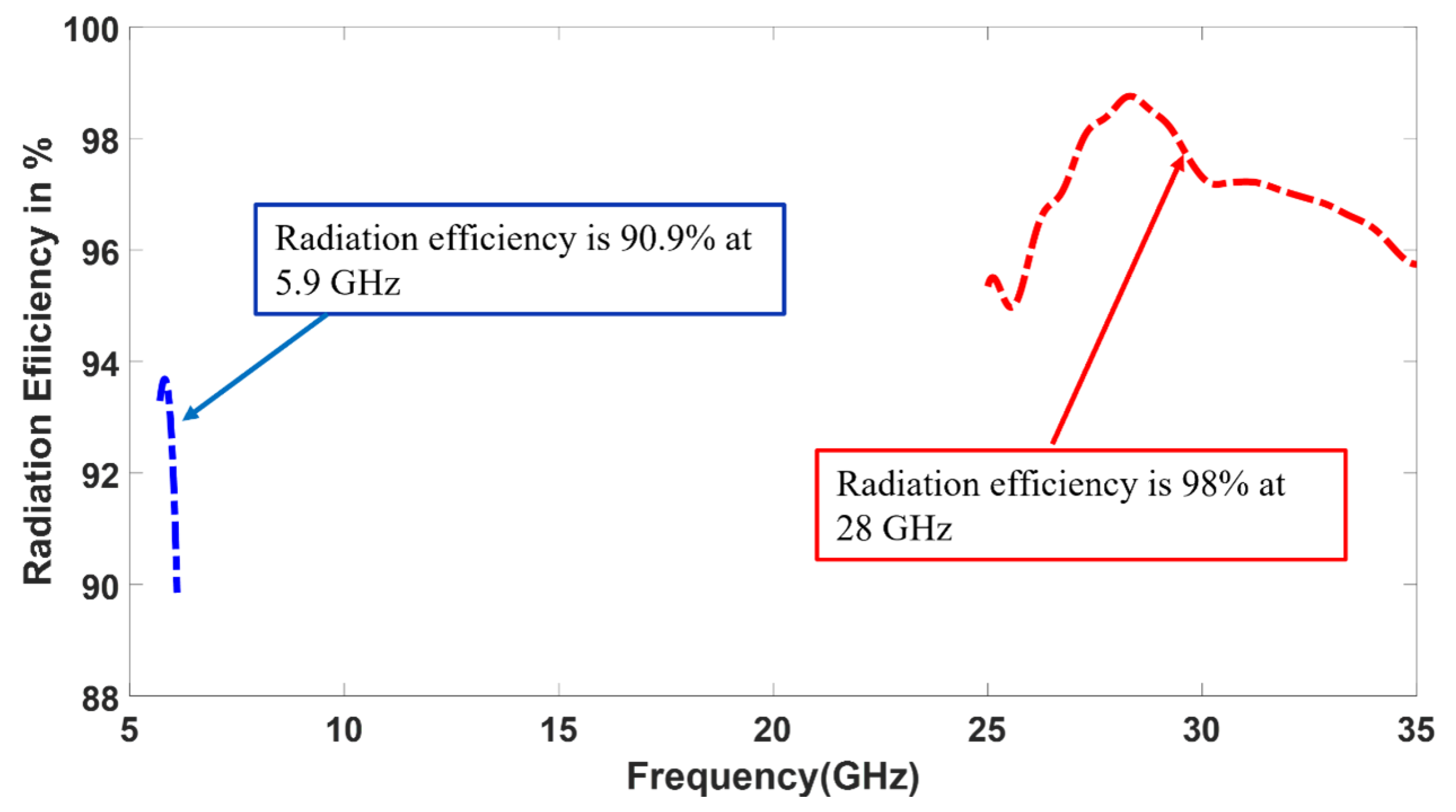 Sensors 23 06108 g010