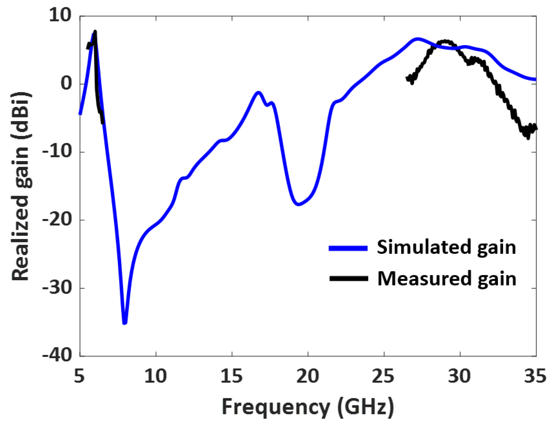 Sensors 23 06108 g014