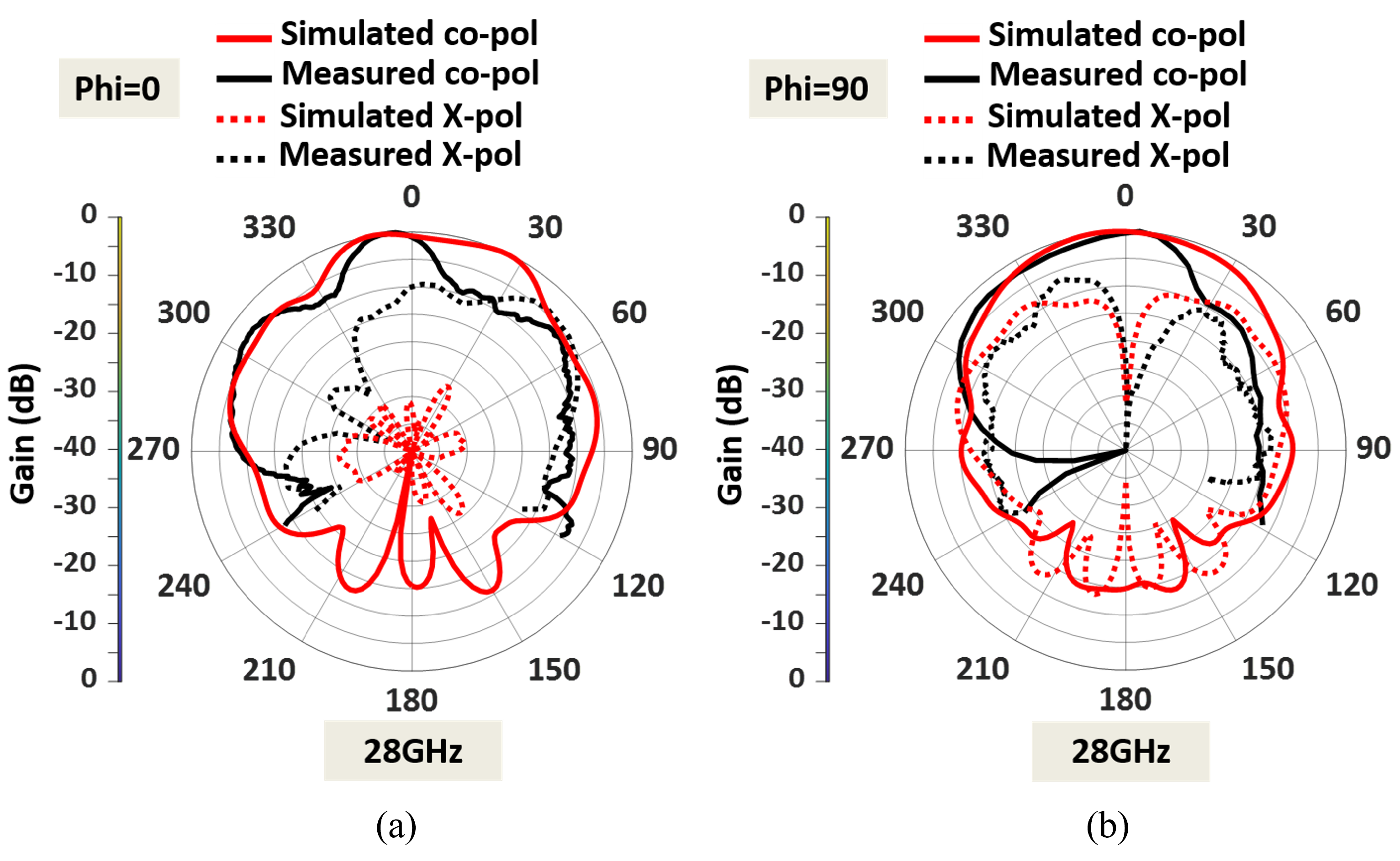 Sensors 23 06108 g015