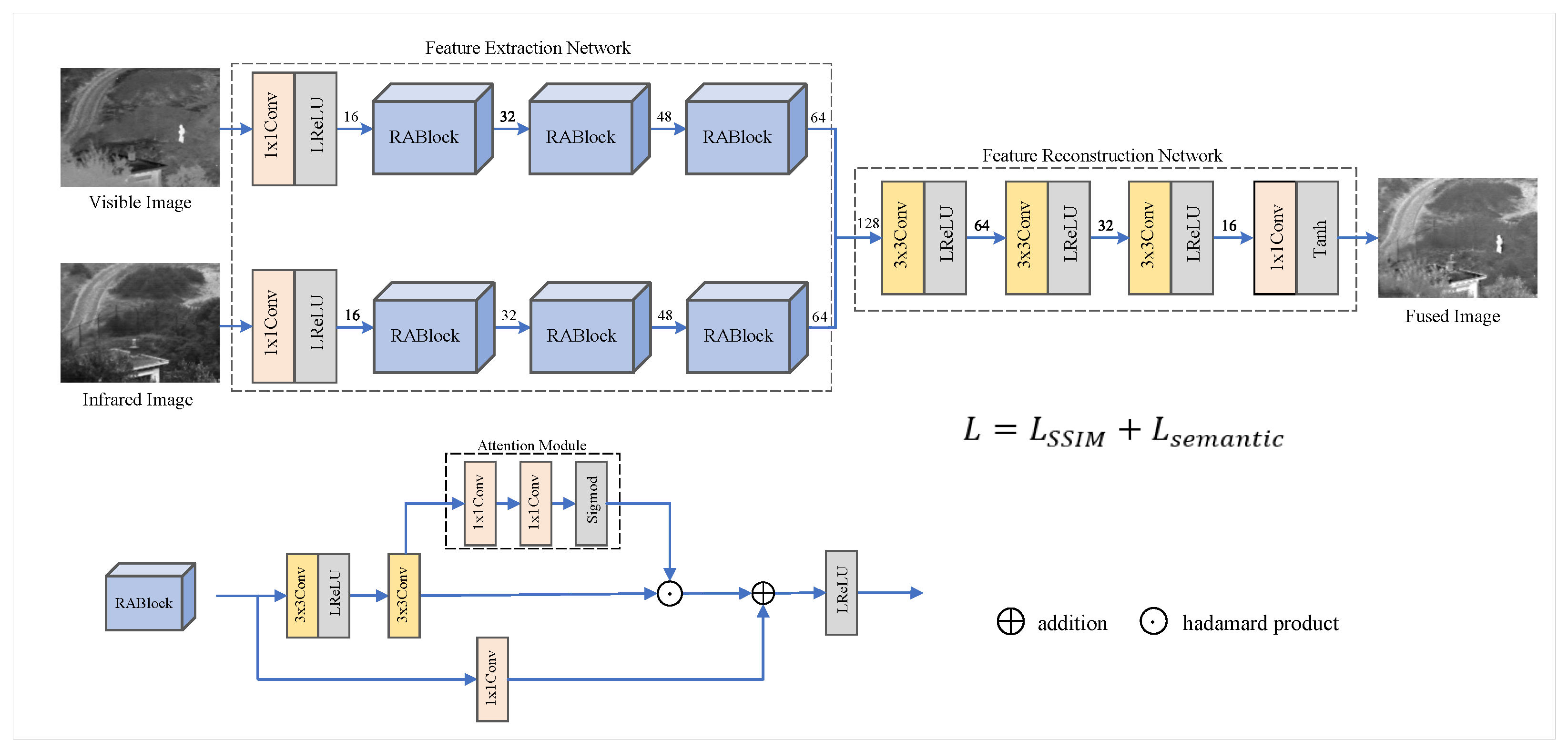 Sensors 23 06113 g002