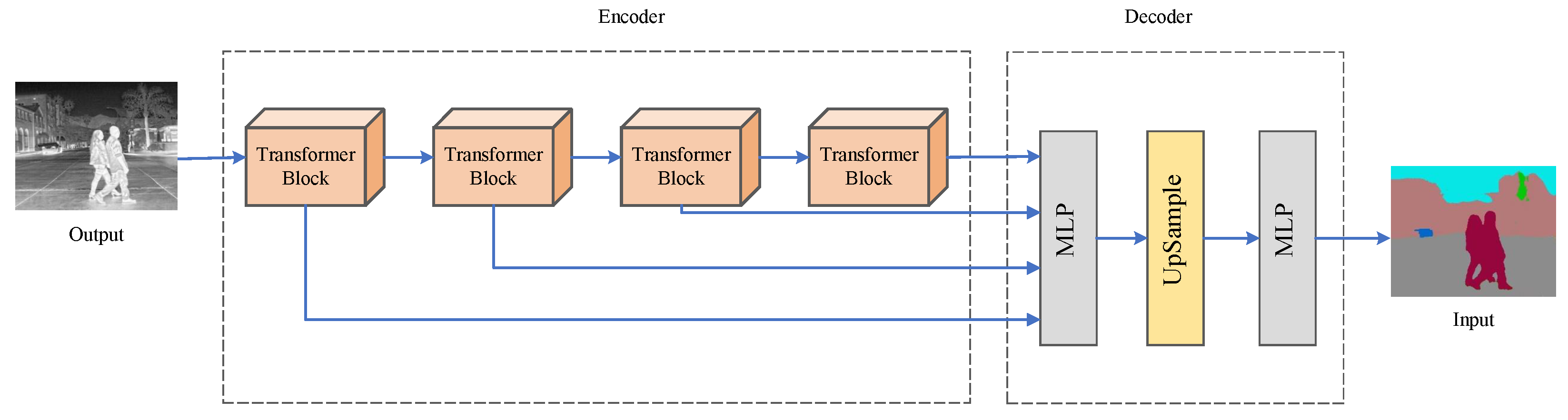 Sensors 23 06113 g003