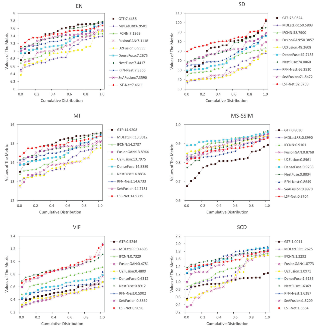 Sensors 23 06113 g006