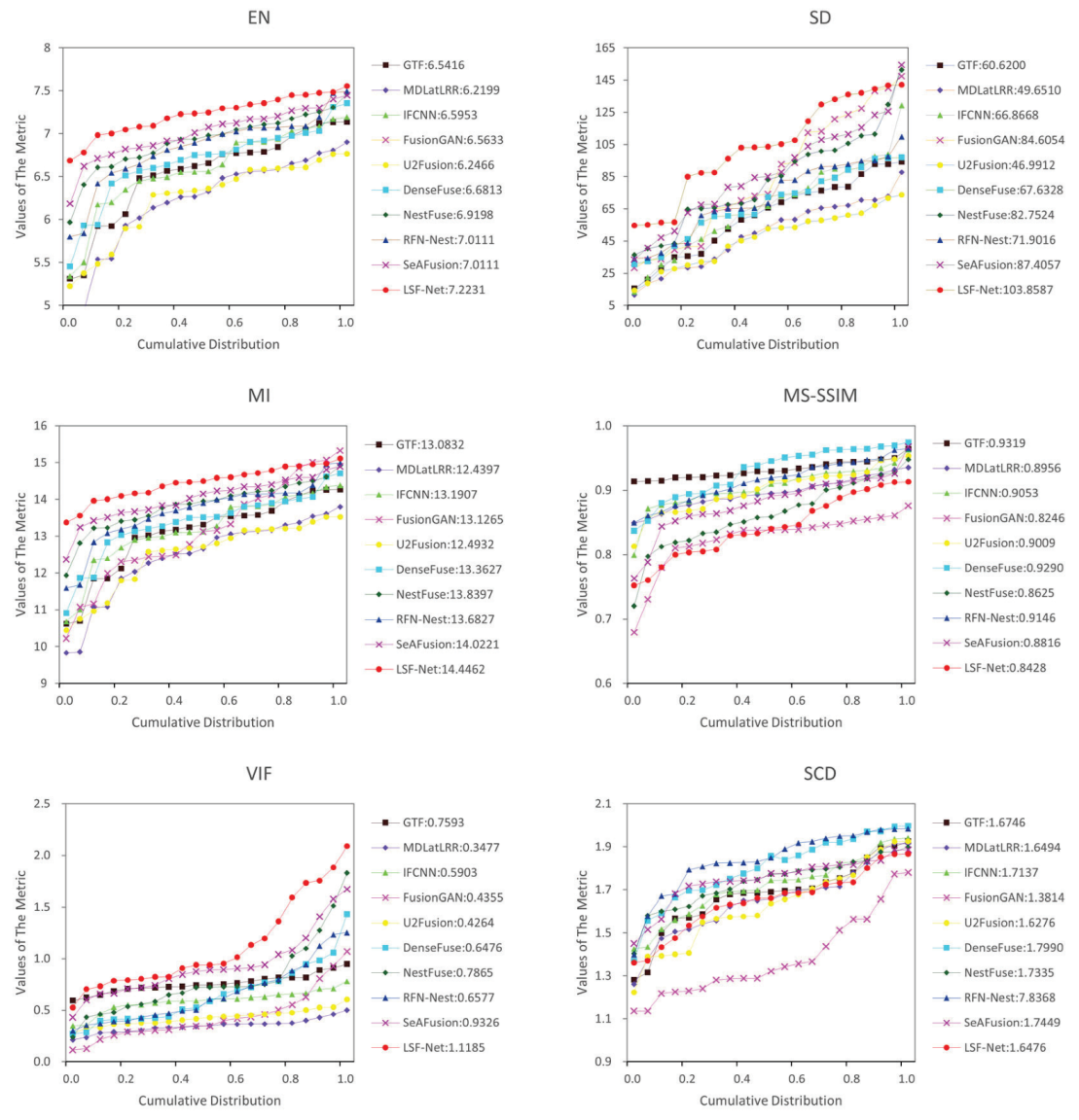 Sensors 23 06113 g009