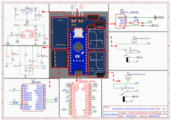 Sensors 23 06116 g0a1