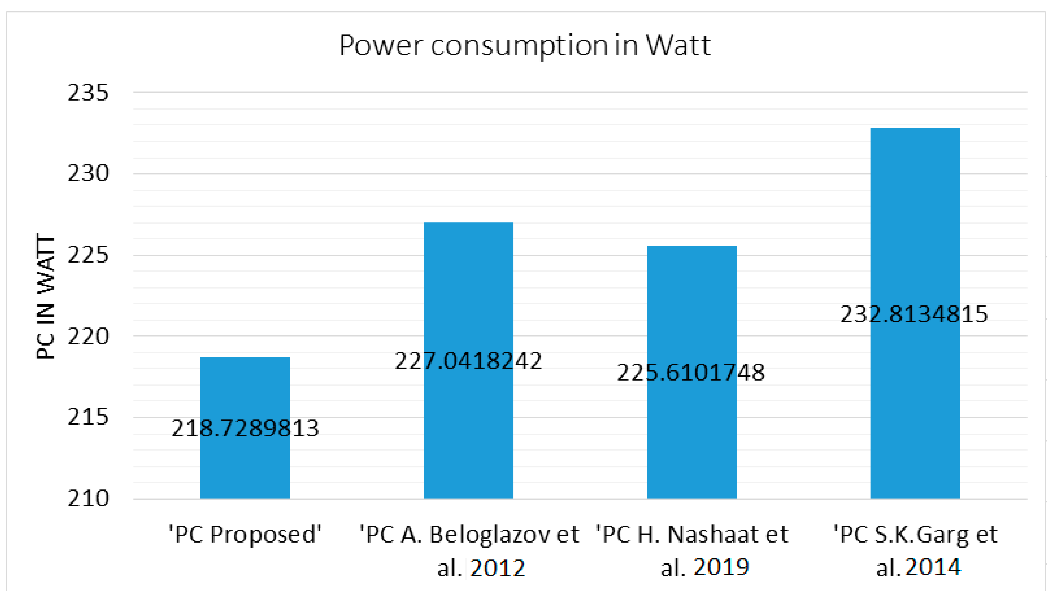 Sensors 23 06117 g003