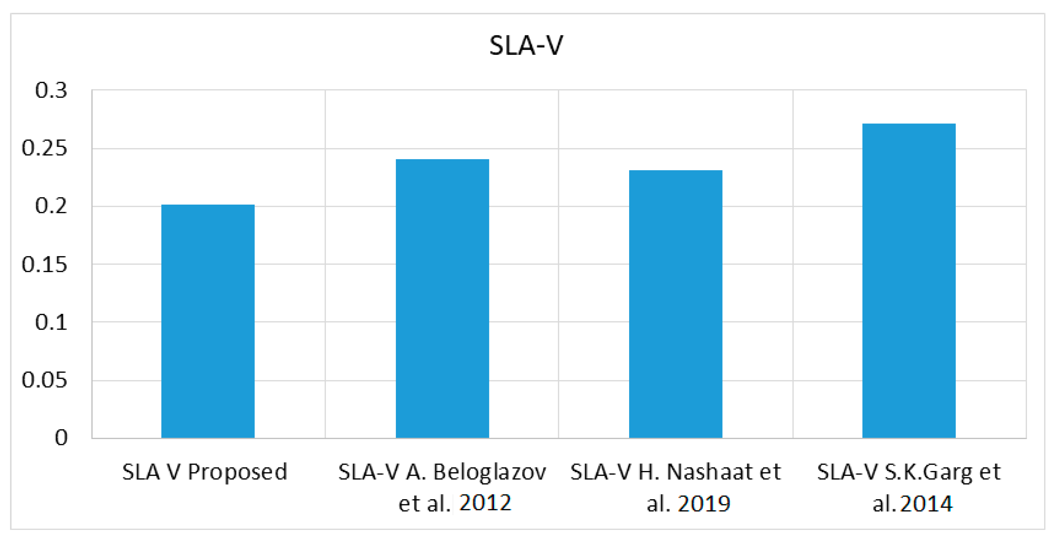 Sensors 23 06117 g004