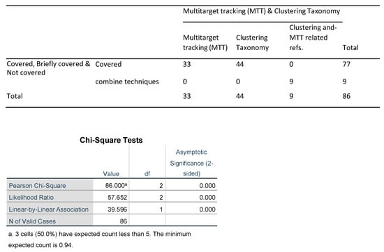 Sensors 23 06119 g0a1