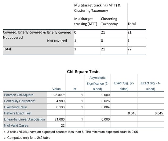 Sensors 23 06119 g0a2
