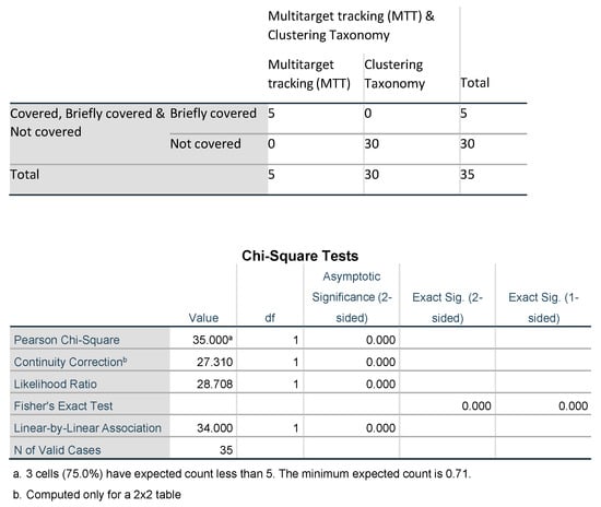Sensors 23 06119 g0a3
