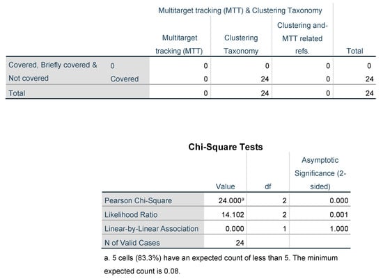 Sensors 23 06119 g0a4
