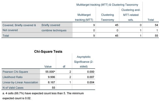 Sensors 23 06119 g0a5