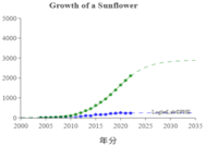 Sensors 23 06120 i006