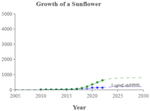 Sensors 23 06120 i010